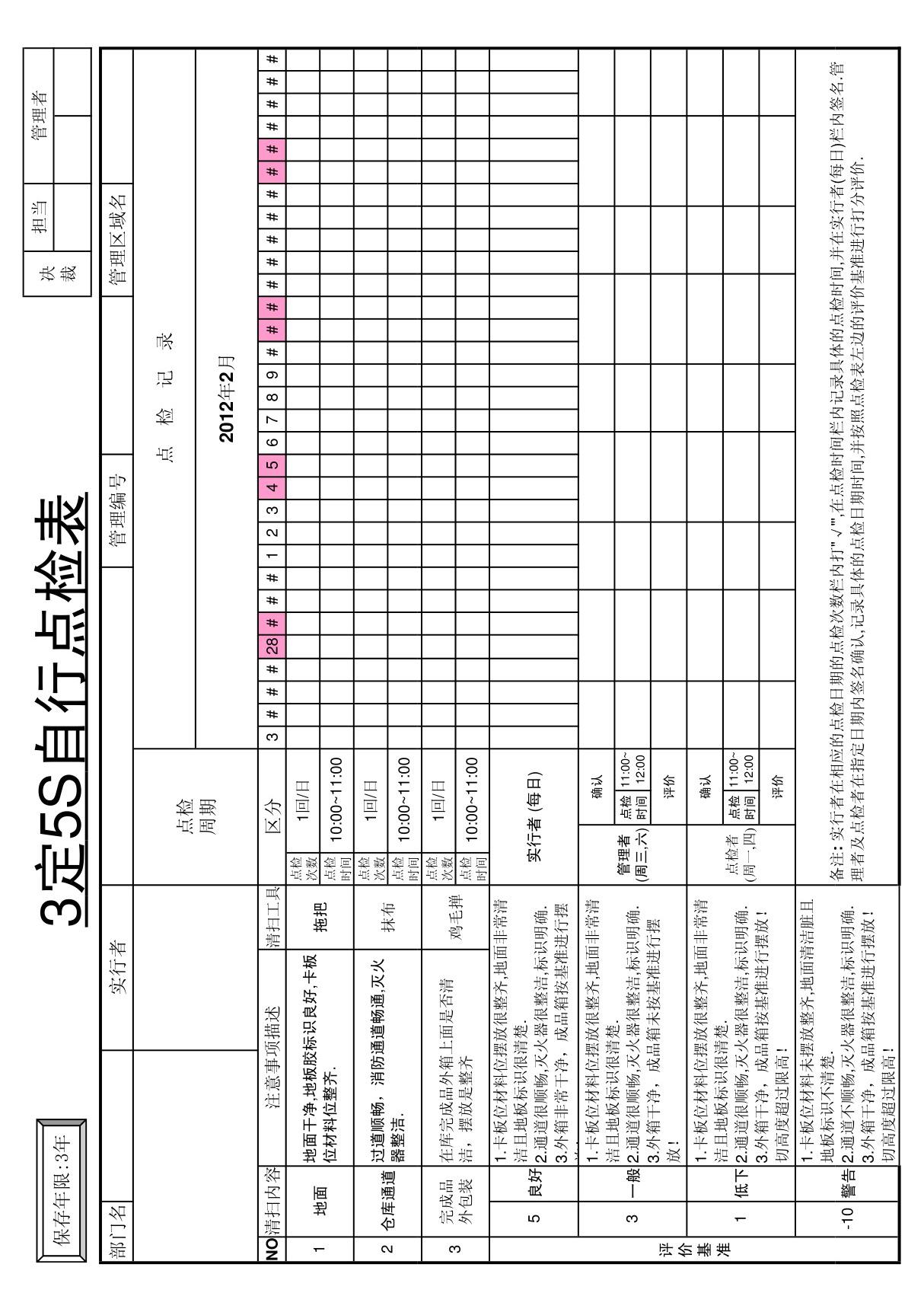 3定5S 仓库点检表