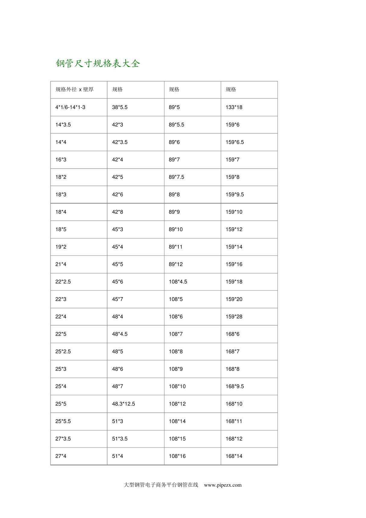 钢管尺寸规格表重量表大全