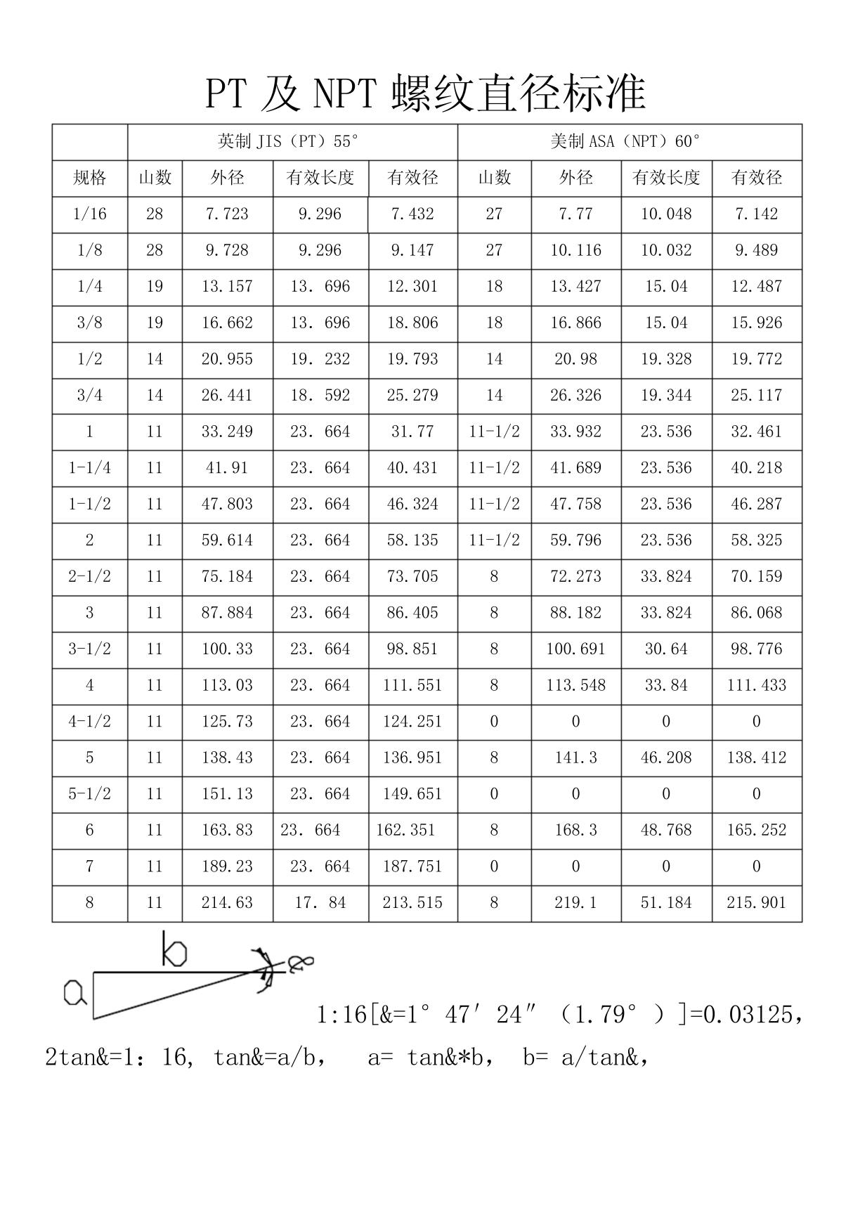 PT及NPT螺纹直径标准