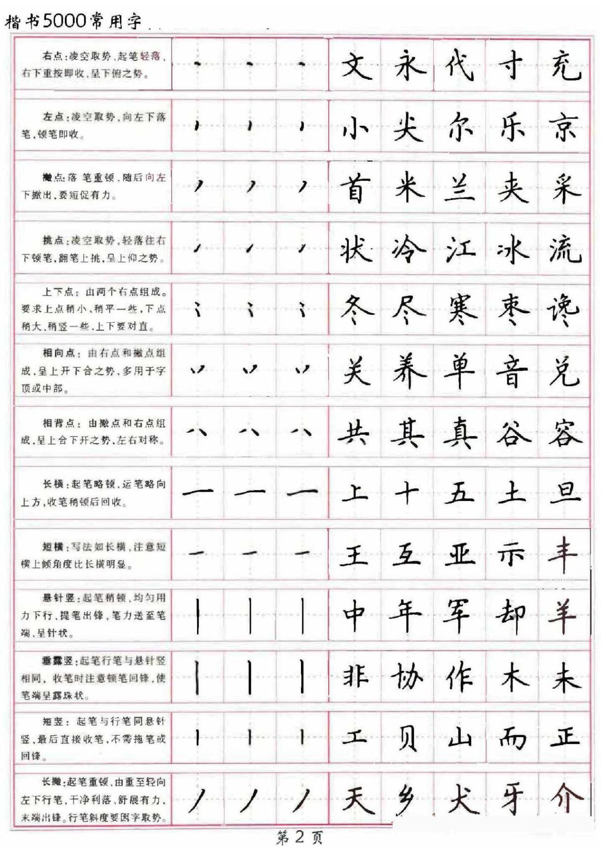 卢中南硬笔字帖《楷书5000常用字》