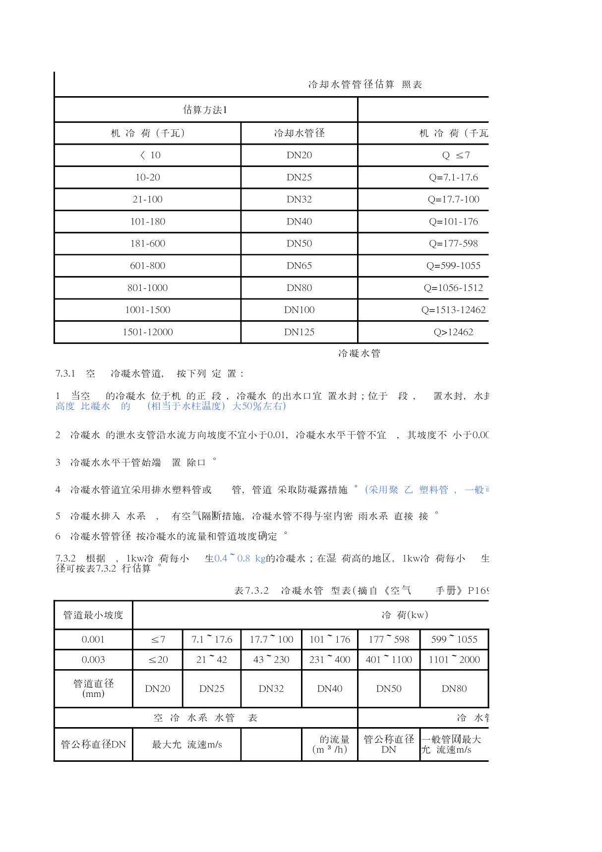 空调水管管径对照表