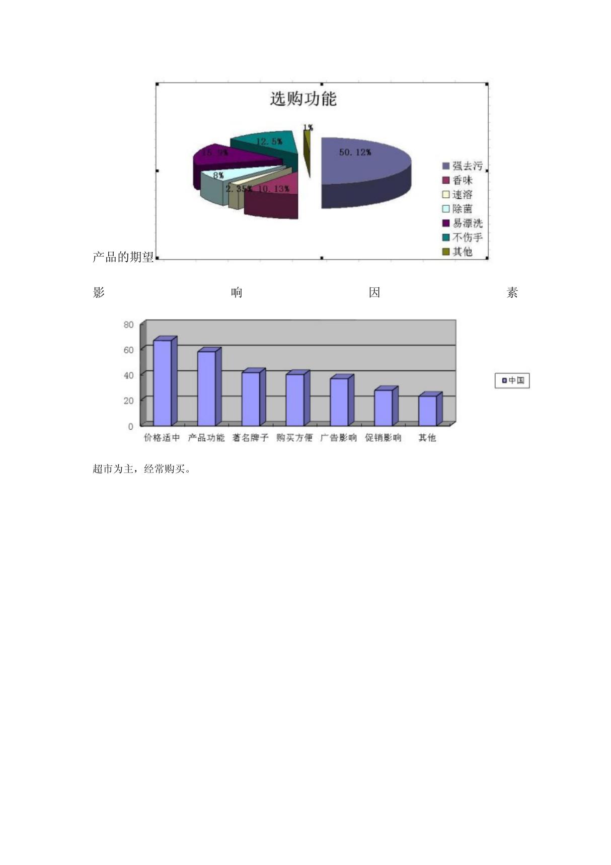 产品的期望