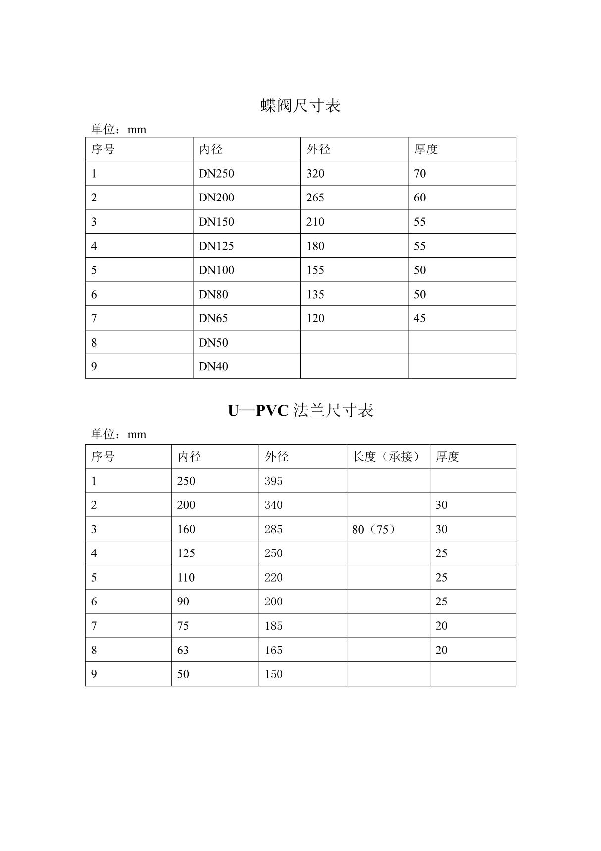 蝶阀尺寸表