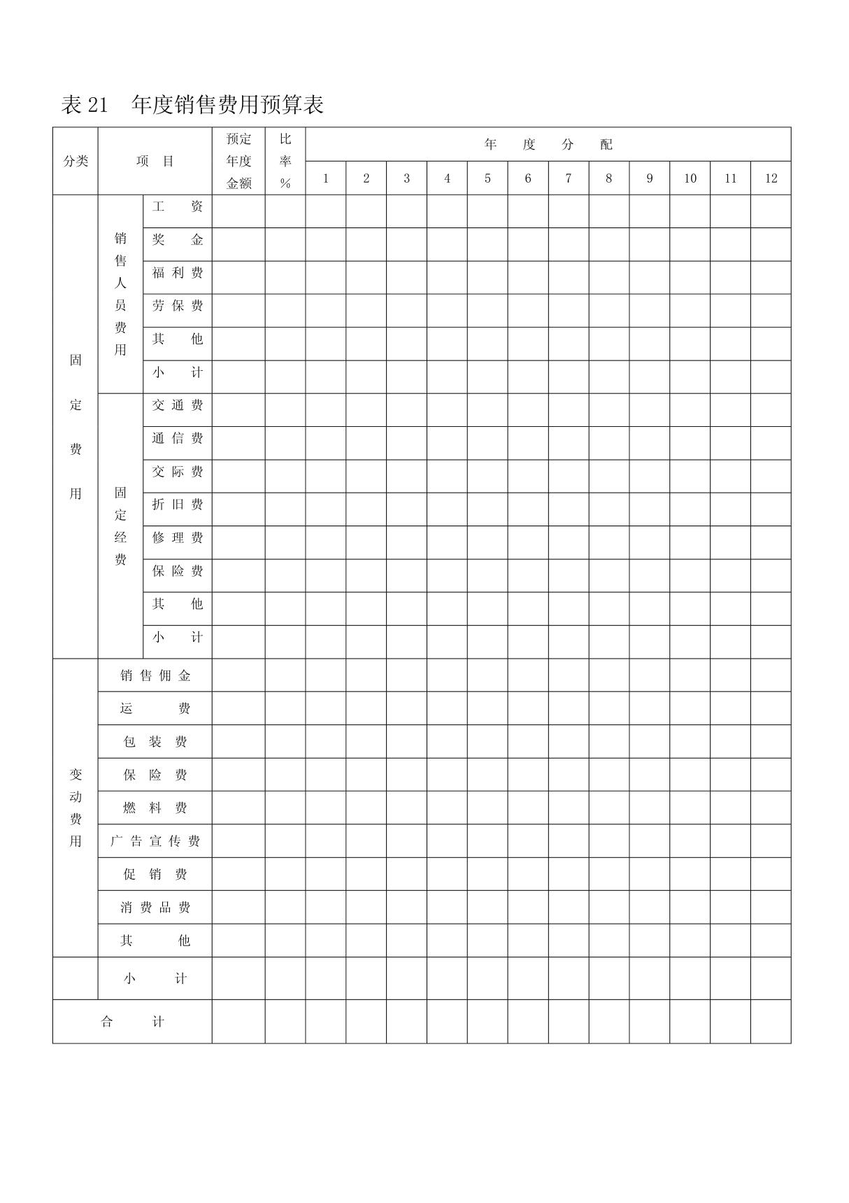 表21 年度销售费用预算表