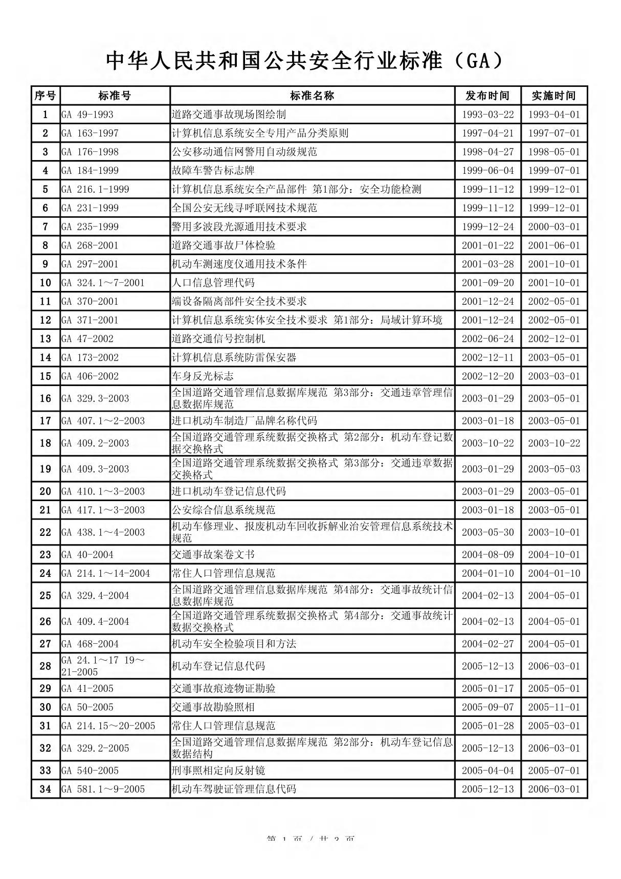 中华人民共和国公共安全行业标准(GA)