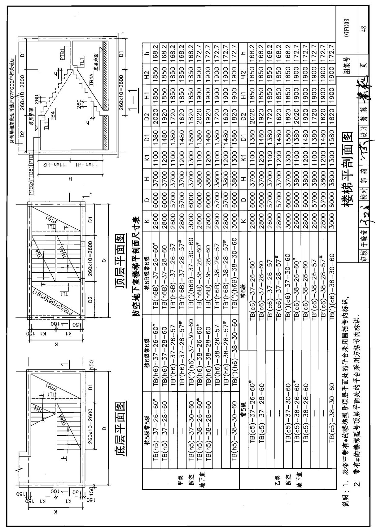 国家建筑标准设计参考图集07FG03 防空地下室板式钢筋混凝土楼梯建筑图集电子版下载 2