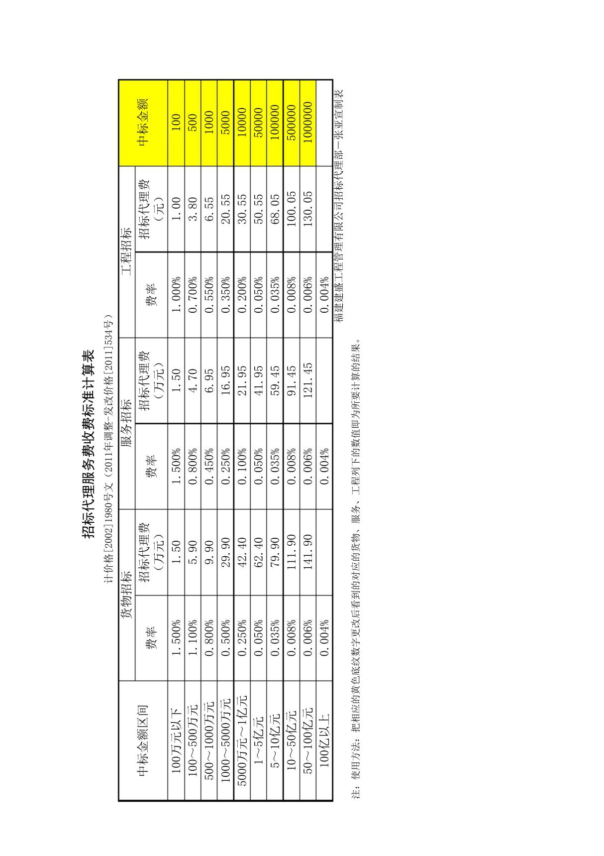 招标代理服务费收费标准(发改价格2011-534号)及计算表