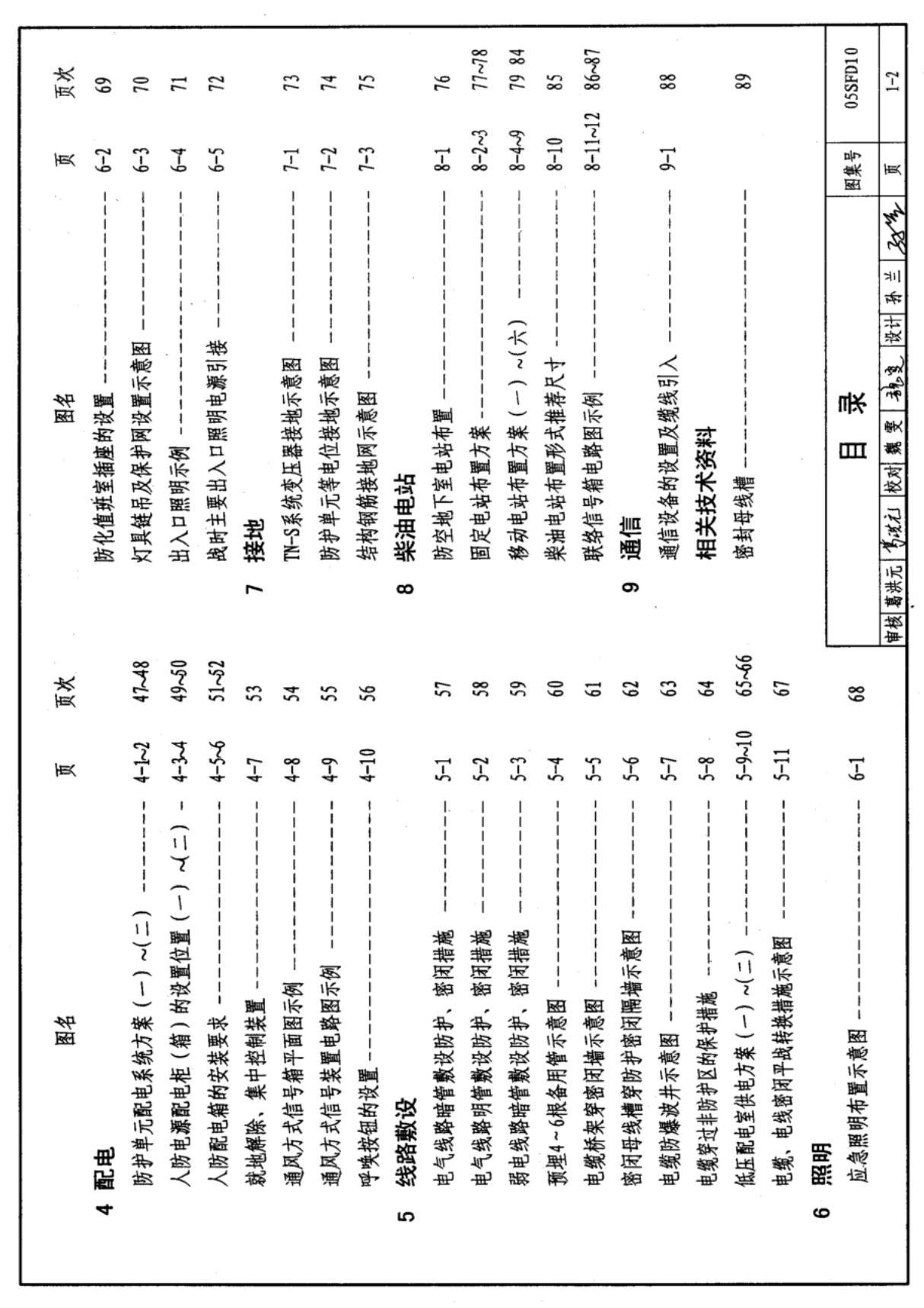 05SFD10图集电子版