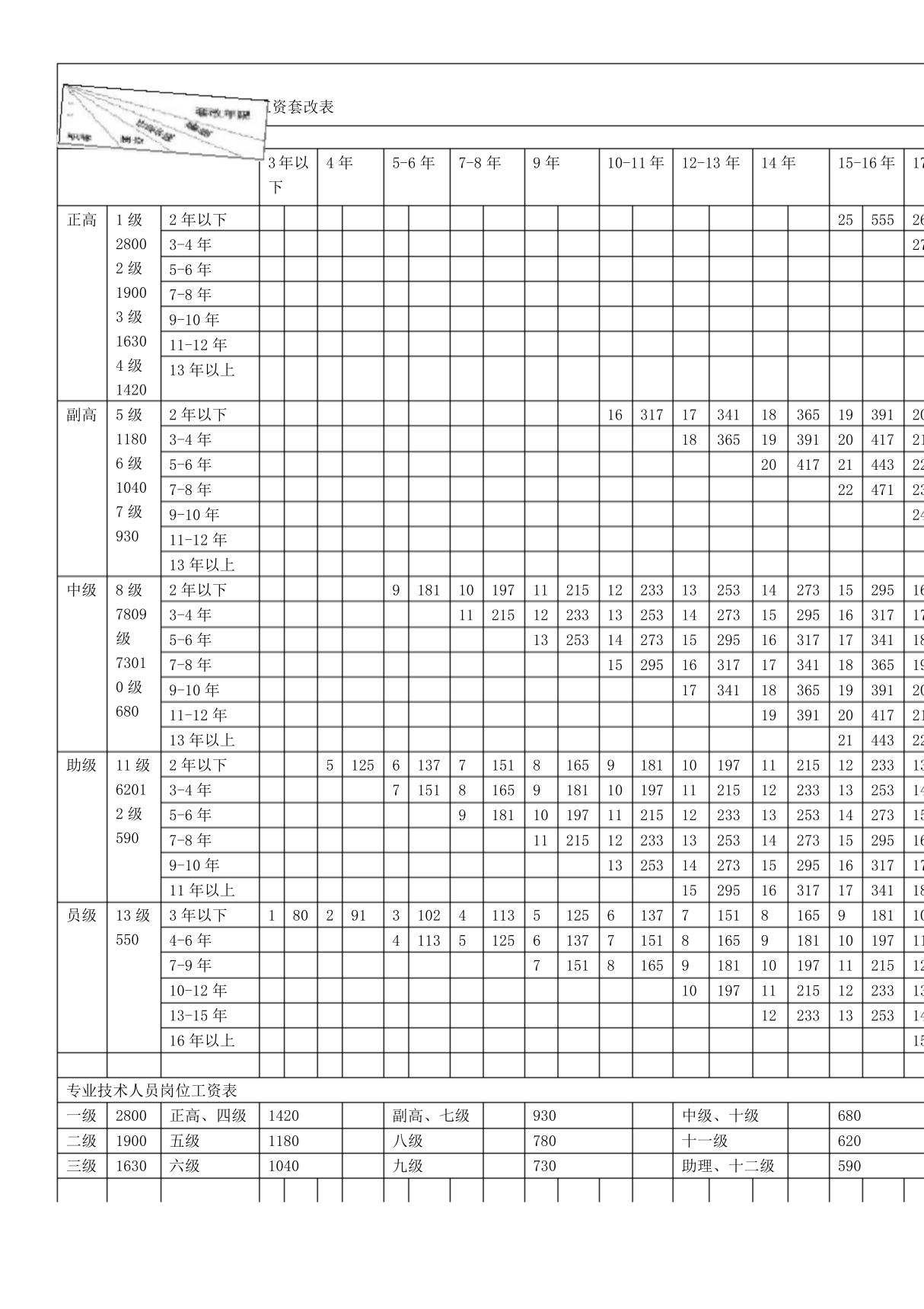 事业单位专业技术人员薪级工资套改表