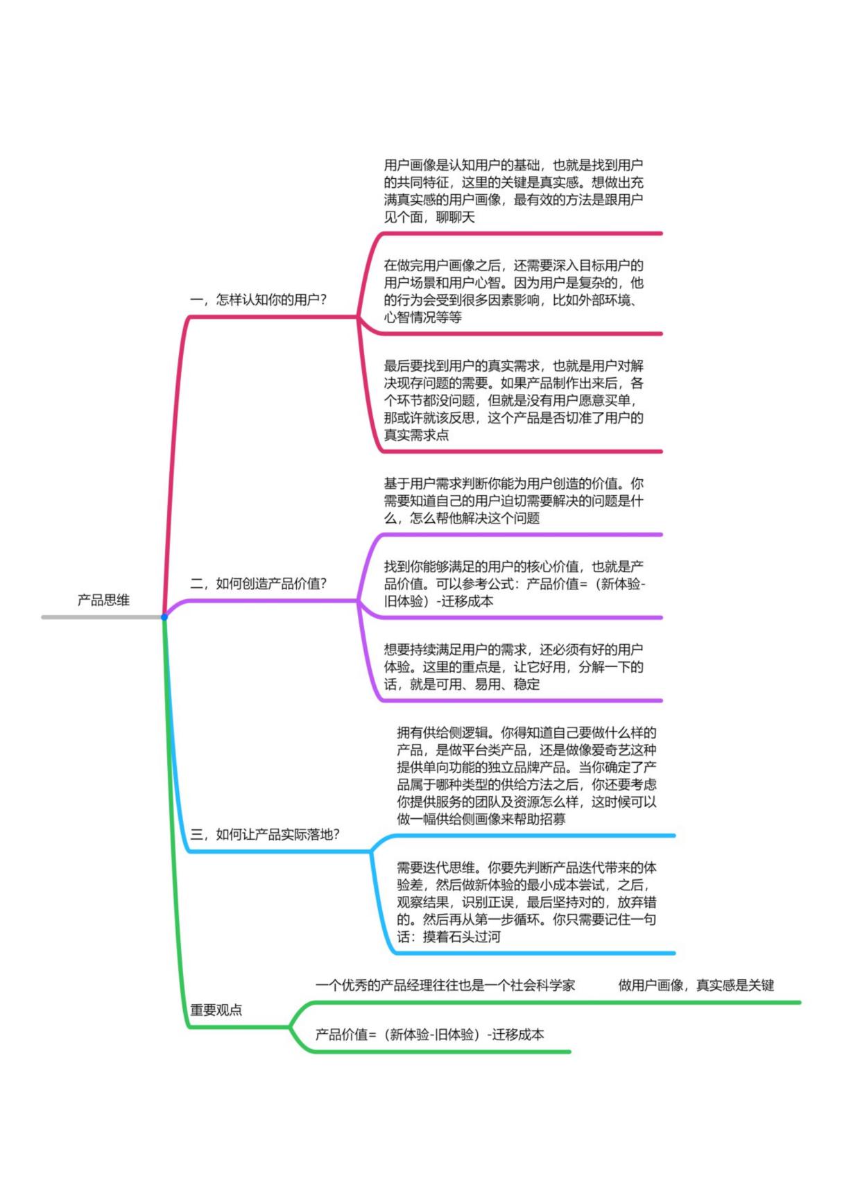 《产品思维》思维导图