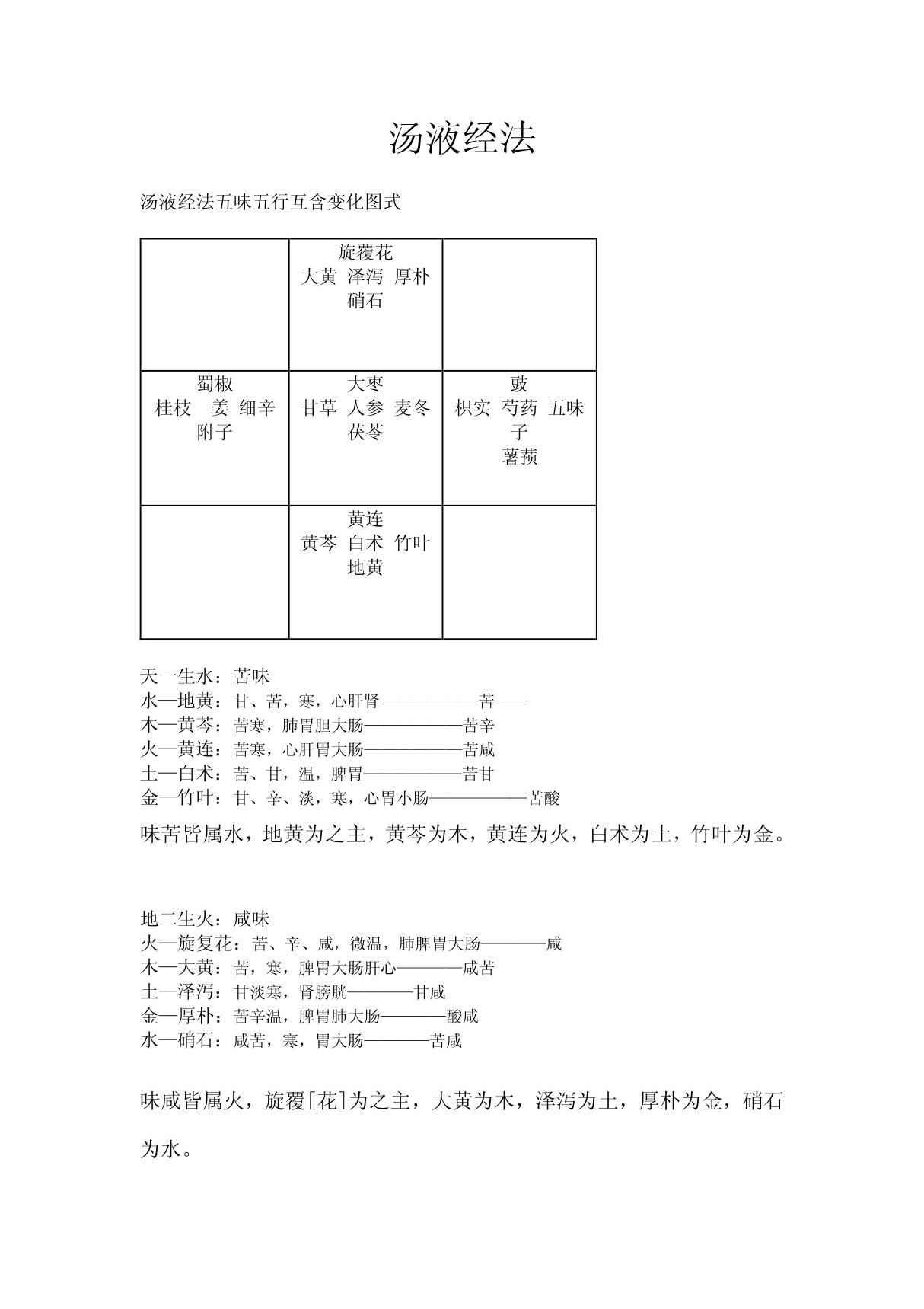 汤液经法