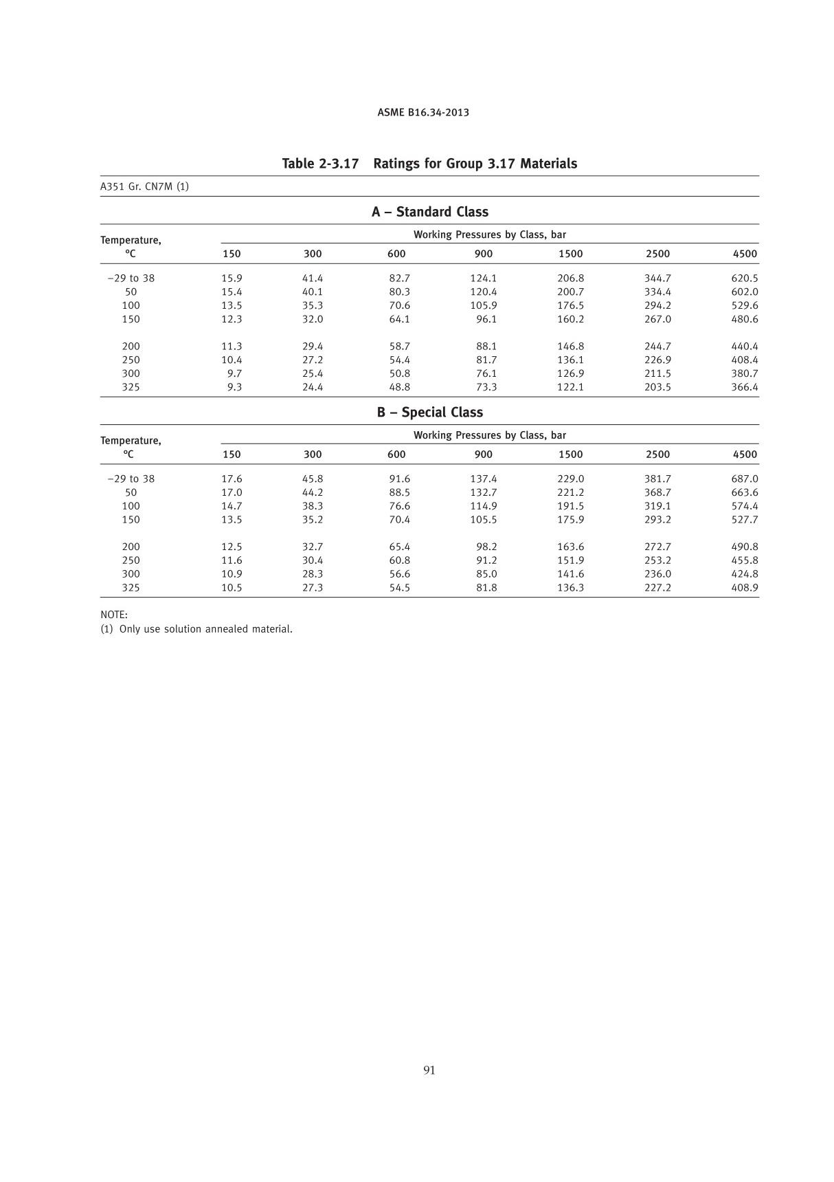 ASME B16.34-2013 2