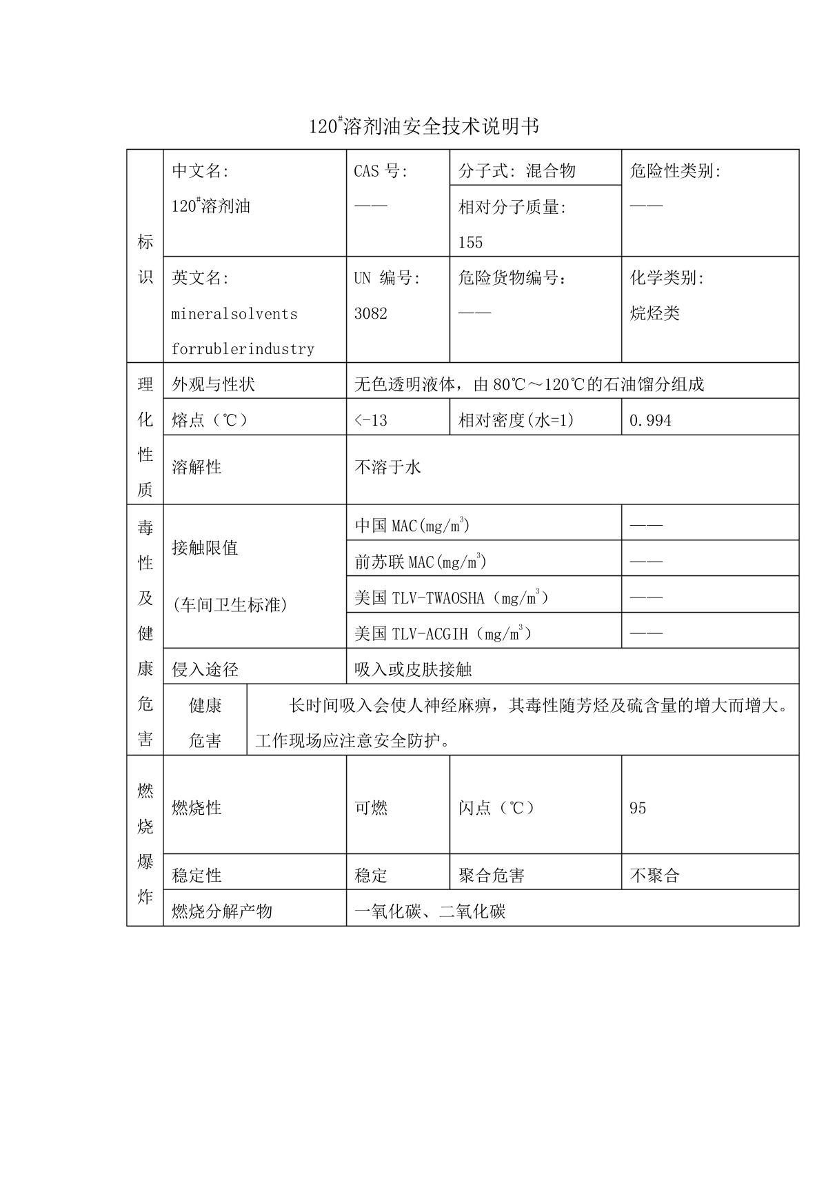 120 溶剂油msds