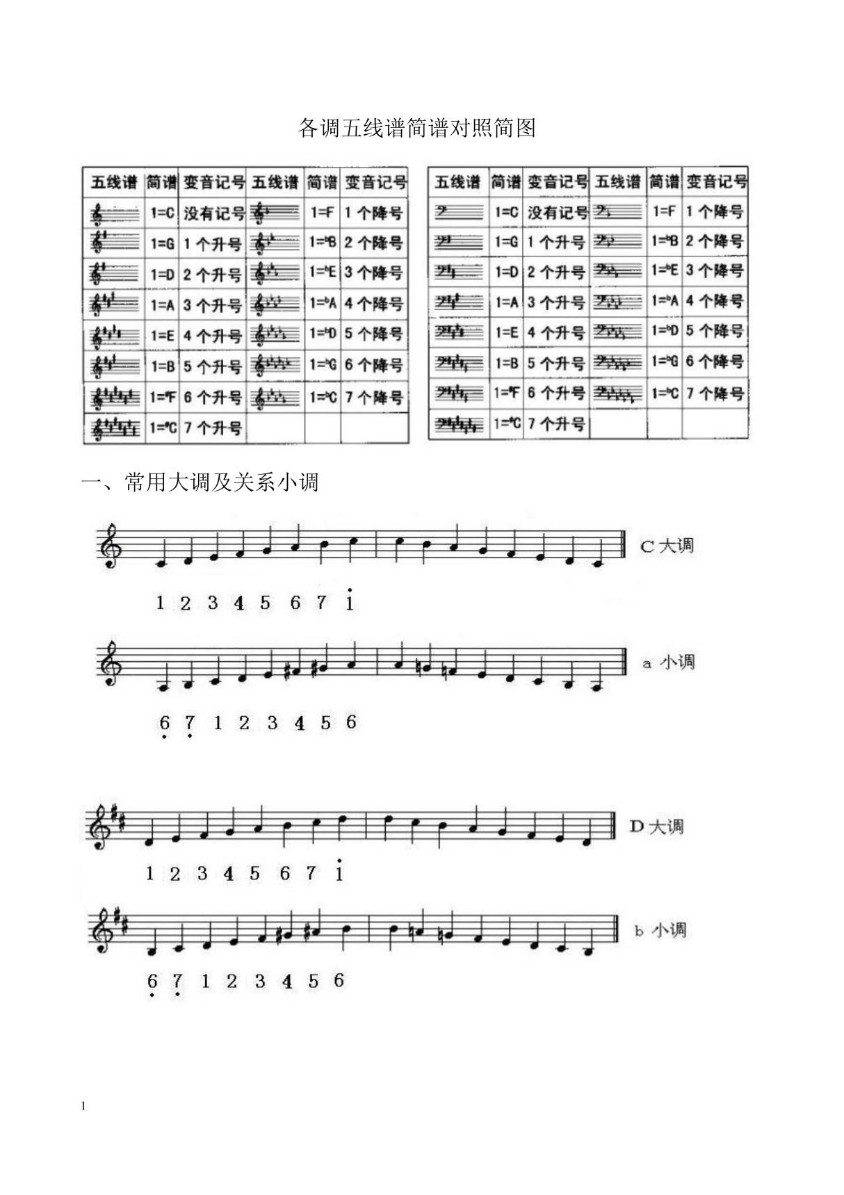 各调五线谱简谱对照简图