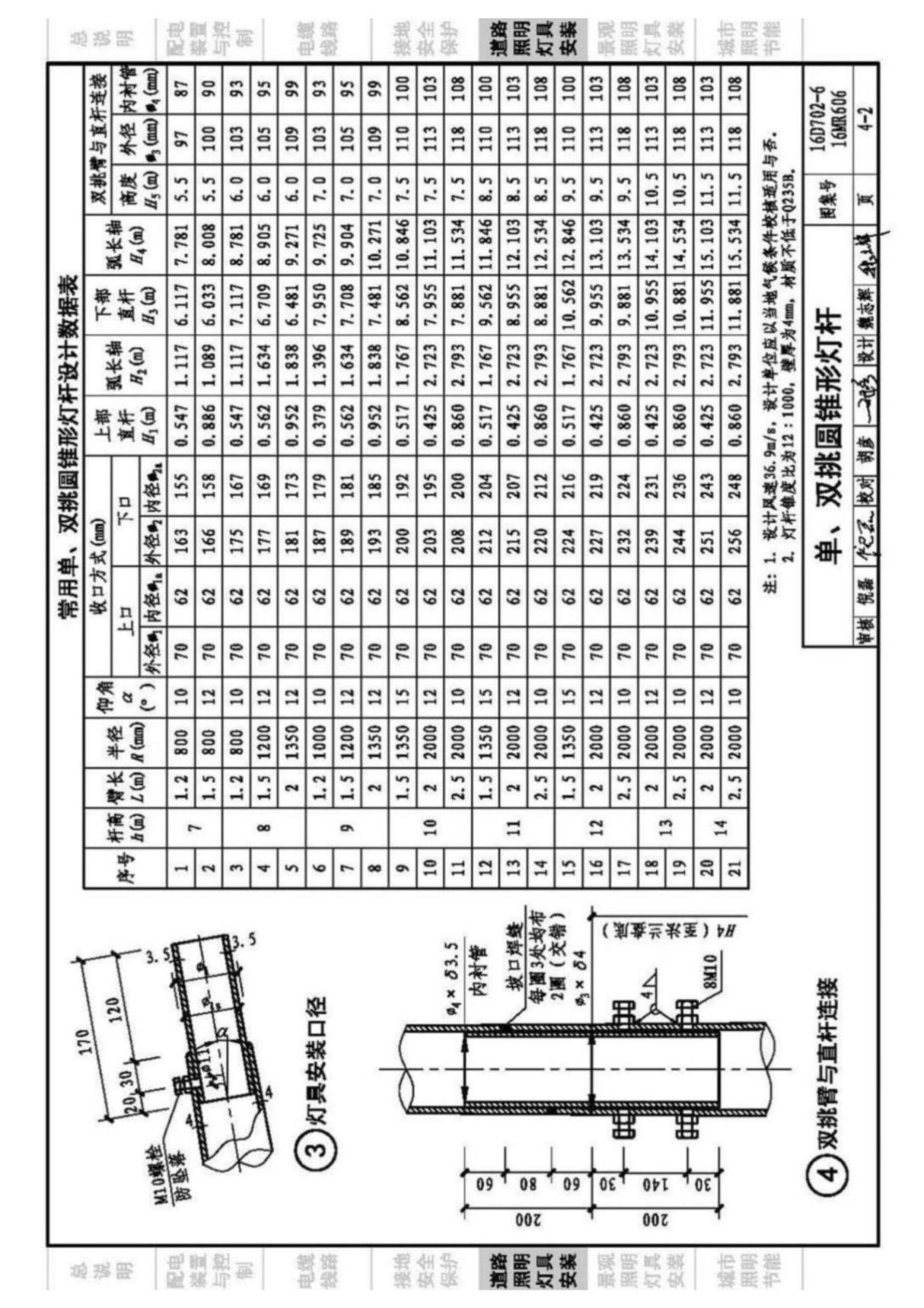 16D702-6 16MR606 城市照明设计与施工(高清版)55-81