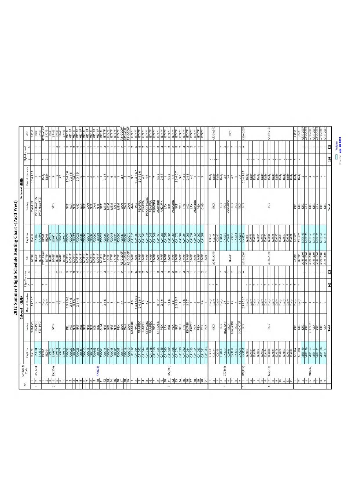 (精品)2012年度夏季航班时刻表(0325起执行)-(PACTL WEST)