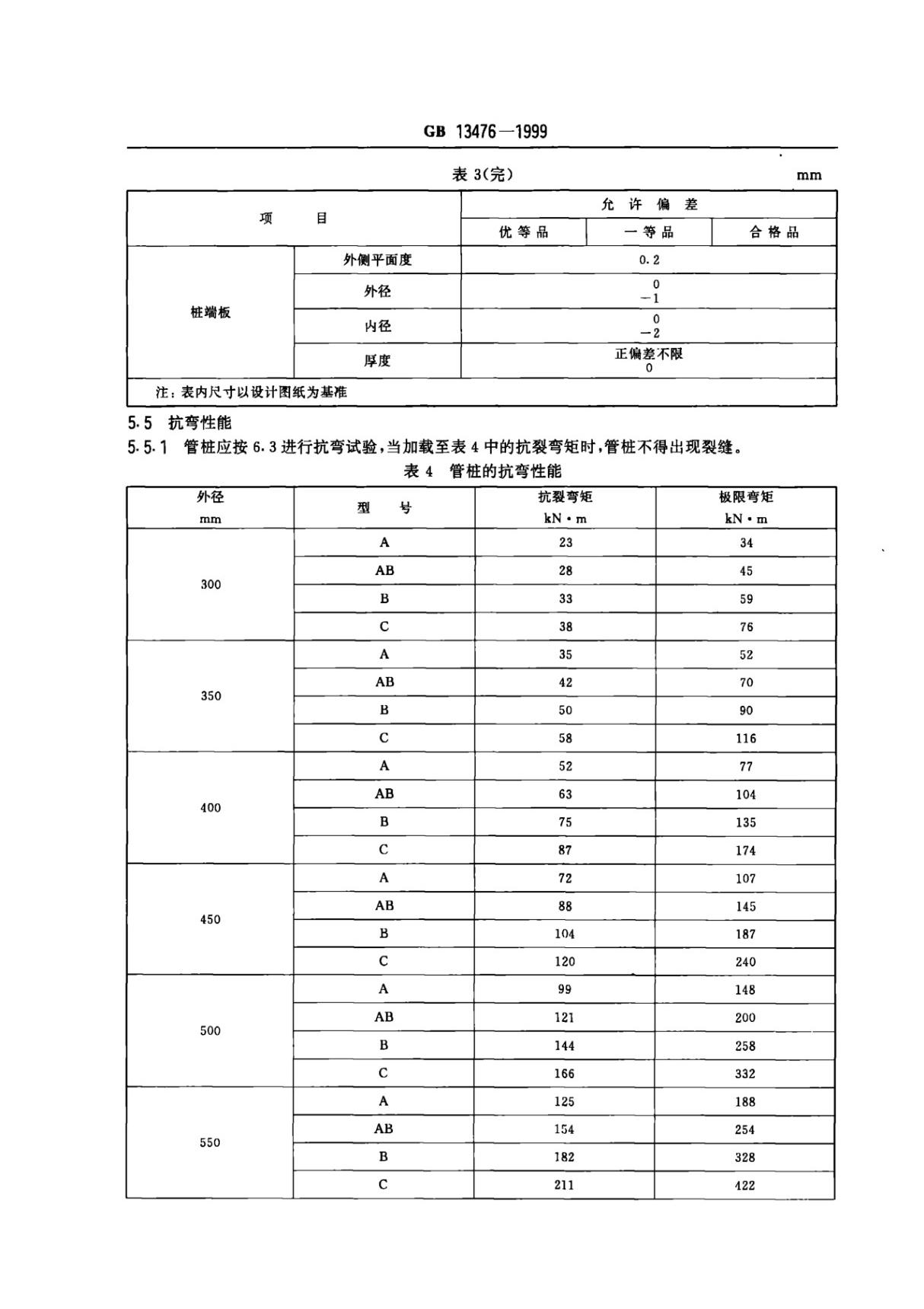 最新国家标准国家标准GB13476-1999 Q14 GB 13476-1992 先张法预应力混凝土管桩 2