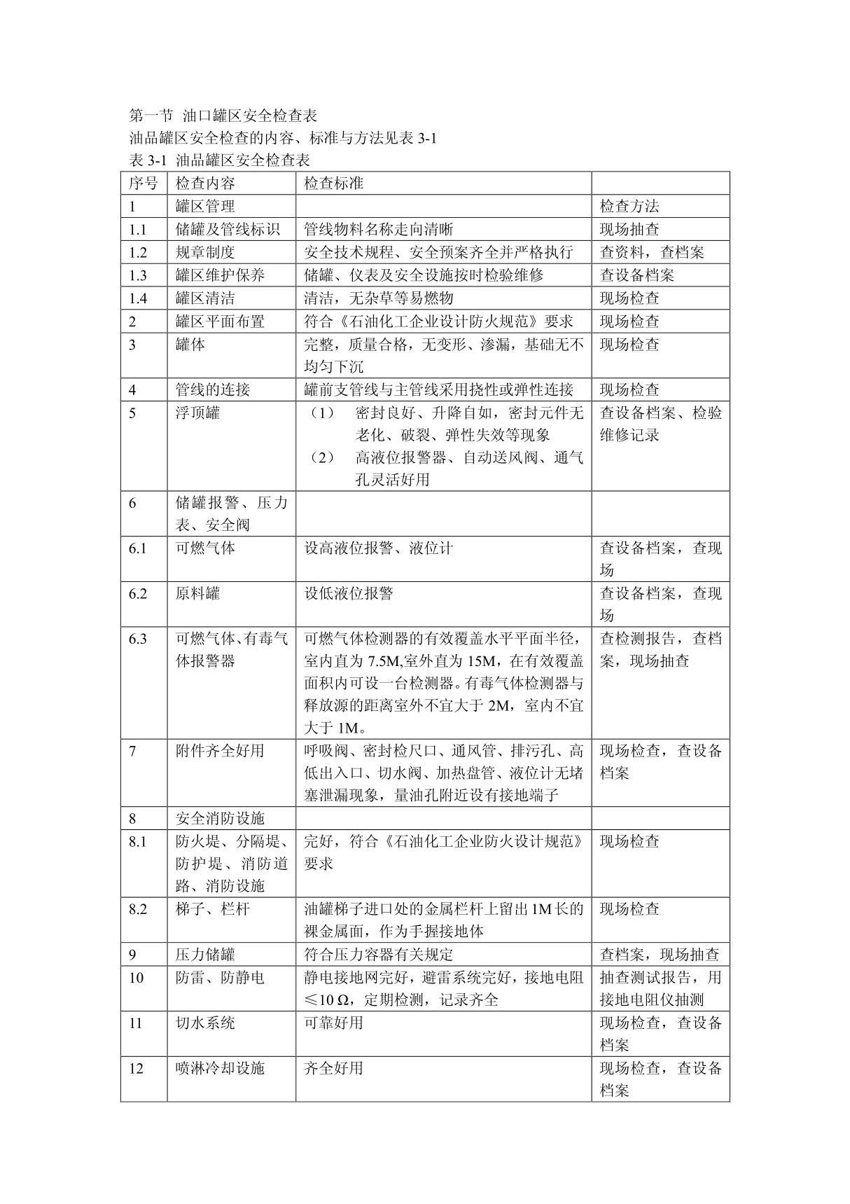 罐区安全检查表