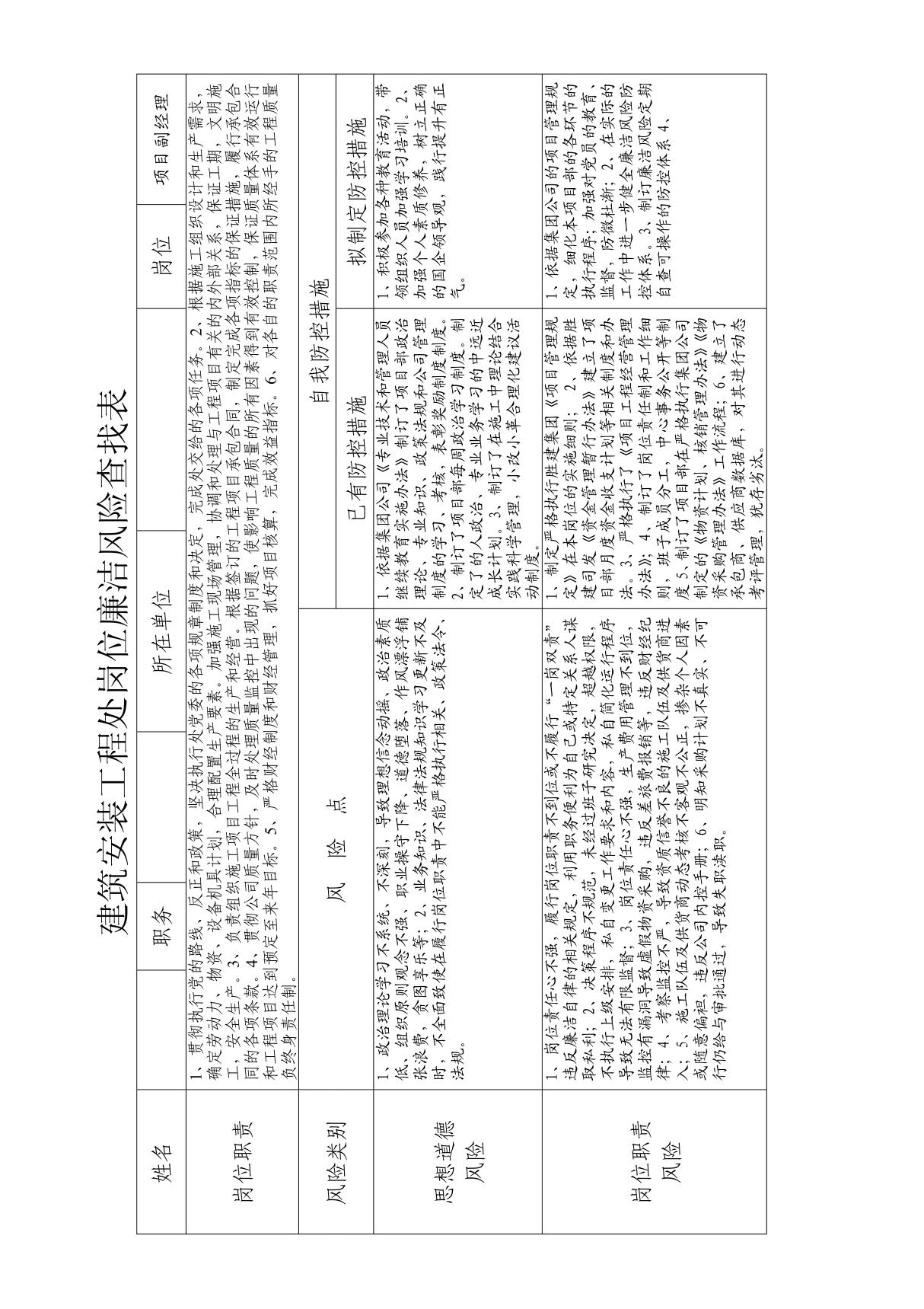 岗位廉洁风险查找表例(项目副经理)