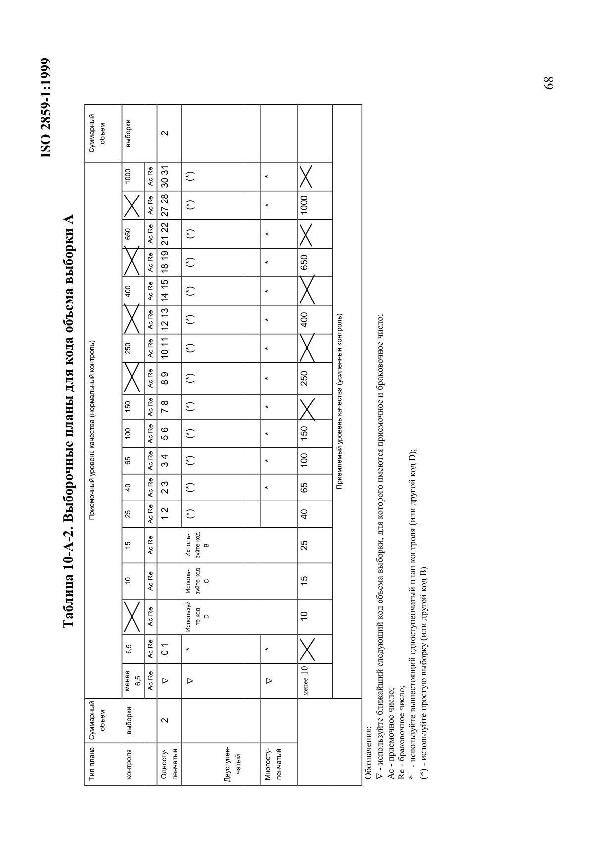 ISO 2859-1-1999 rus Standard国际标准化组织标准规范电子版下载 3