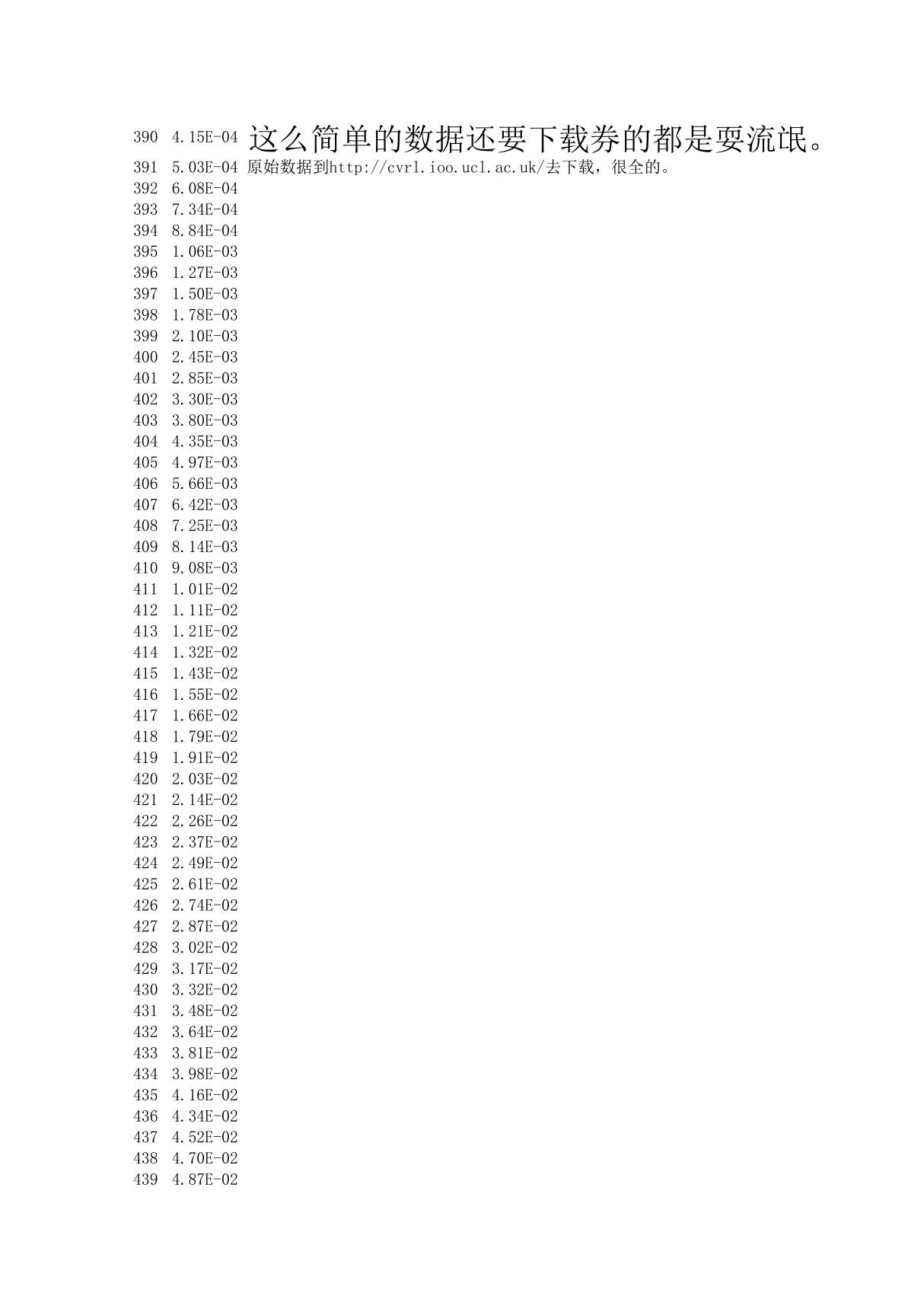 CIE1931视见函数或视觉响应函数