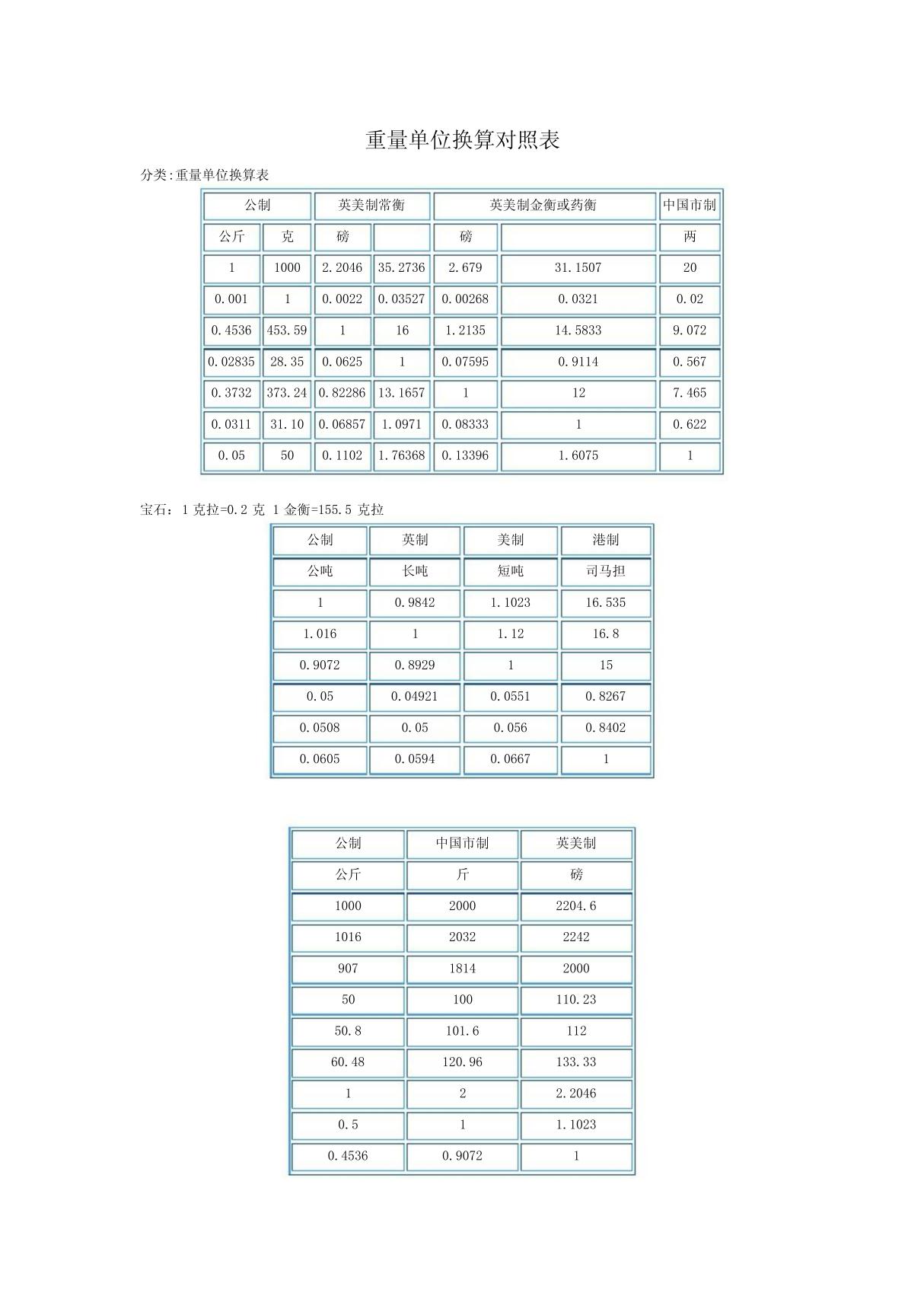 重量单位换算对照表