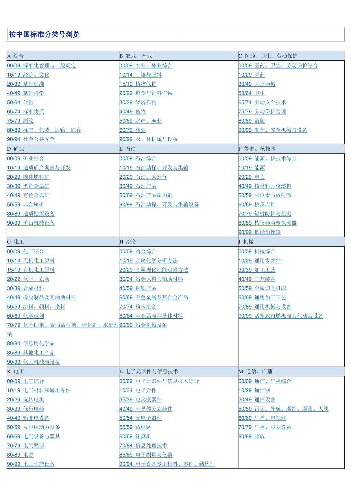 中国标准分类号表