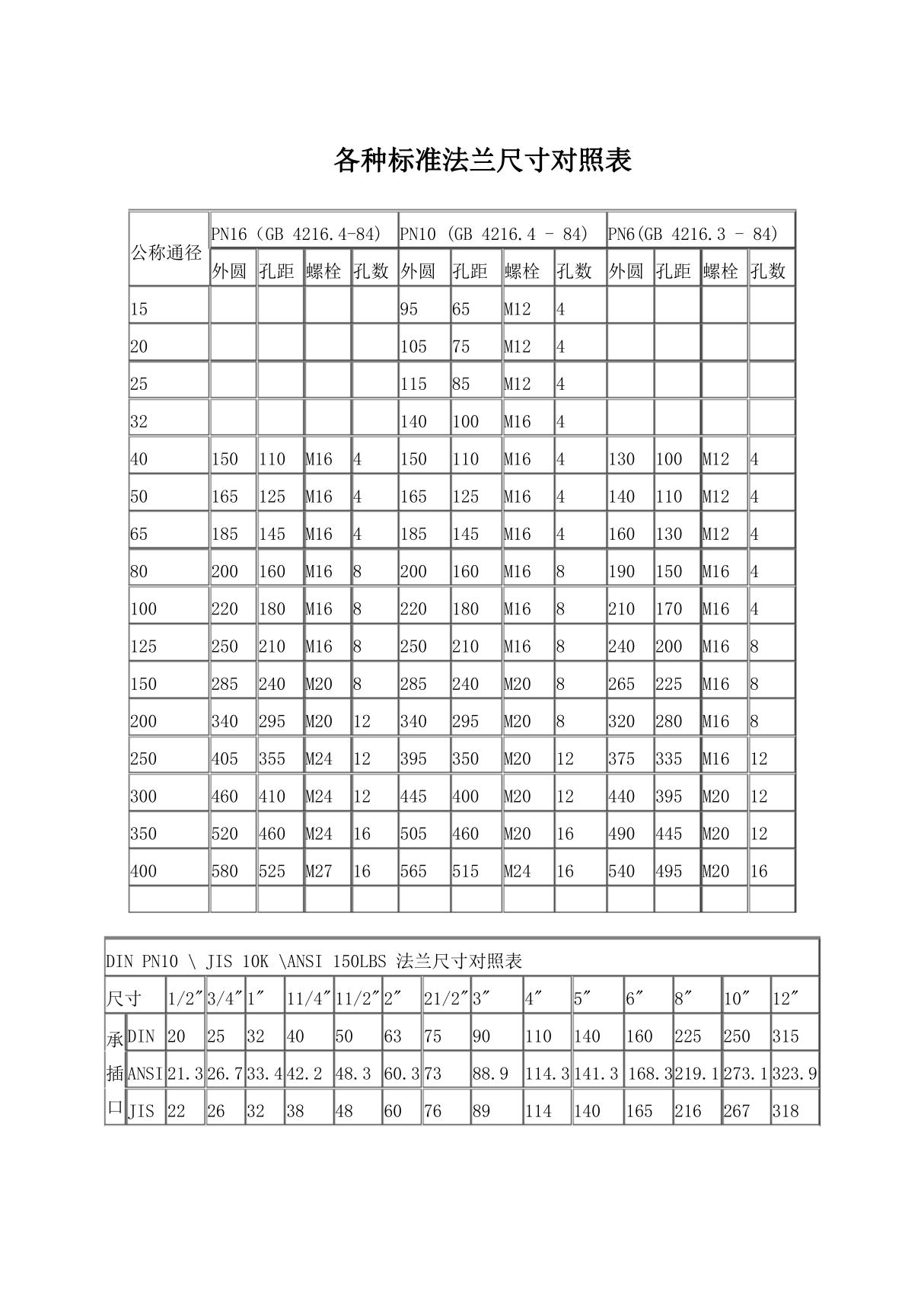 各种标准法兰尺寸对照表