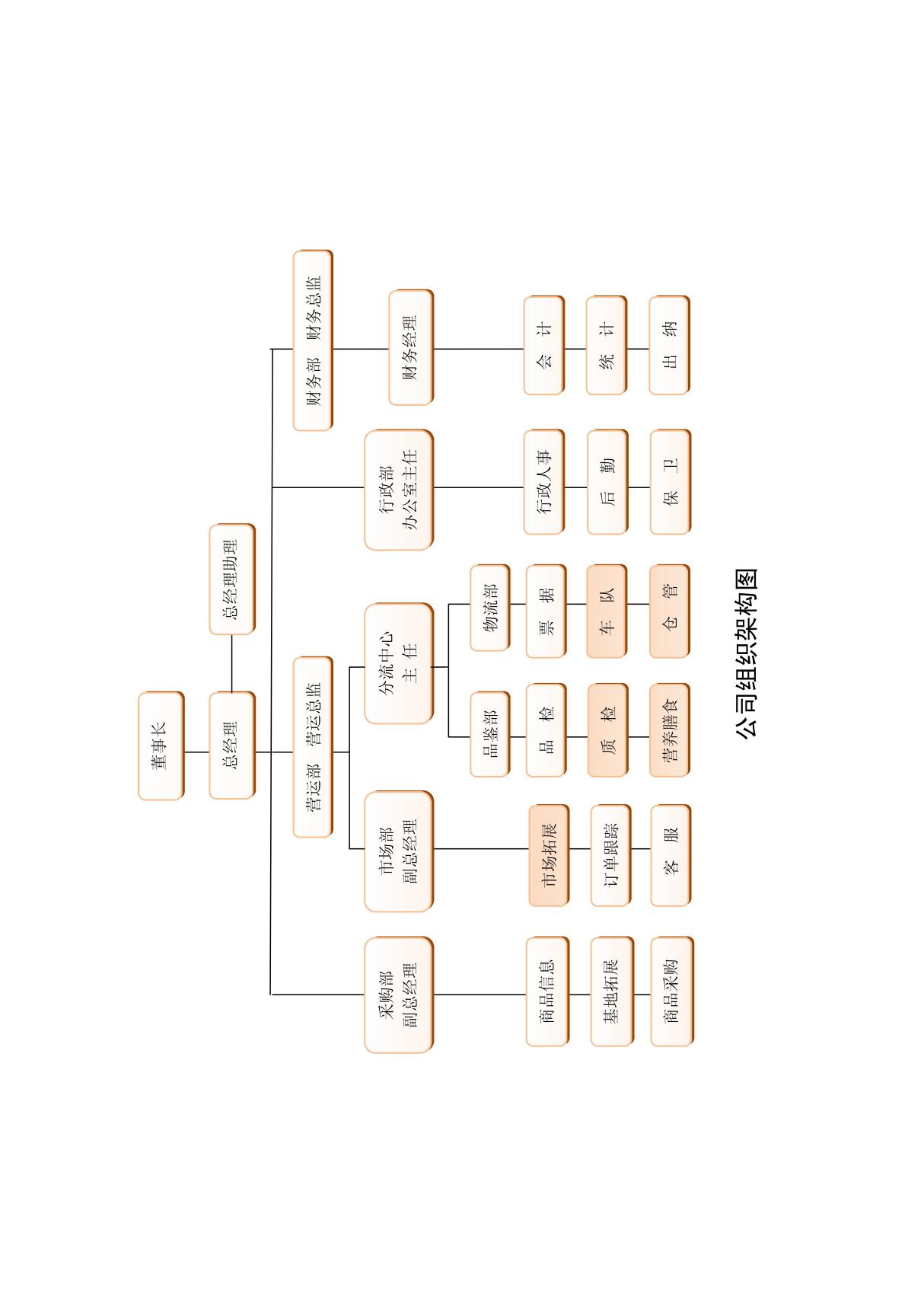 公司组织架构图3