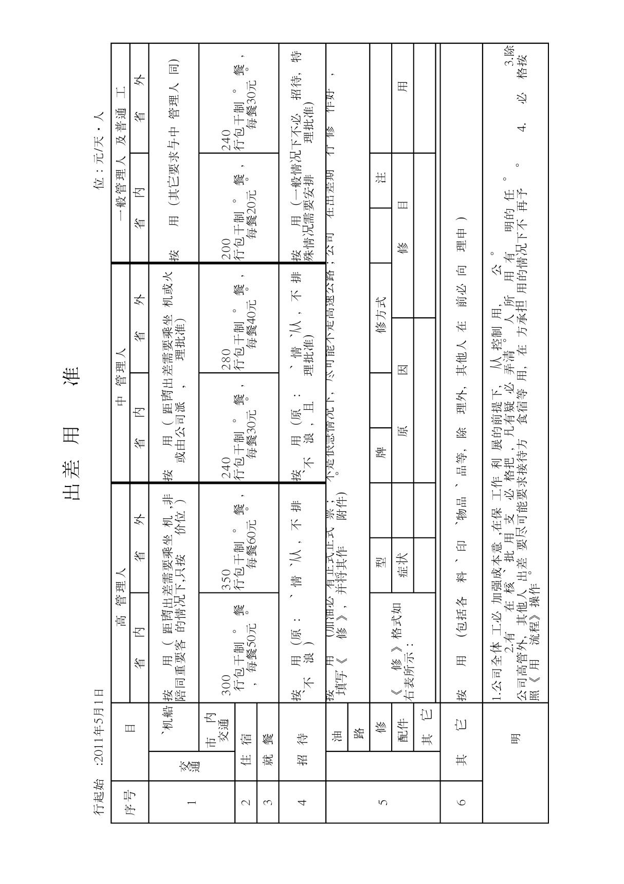 出差费用报销标准