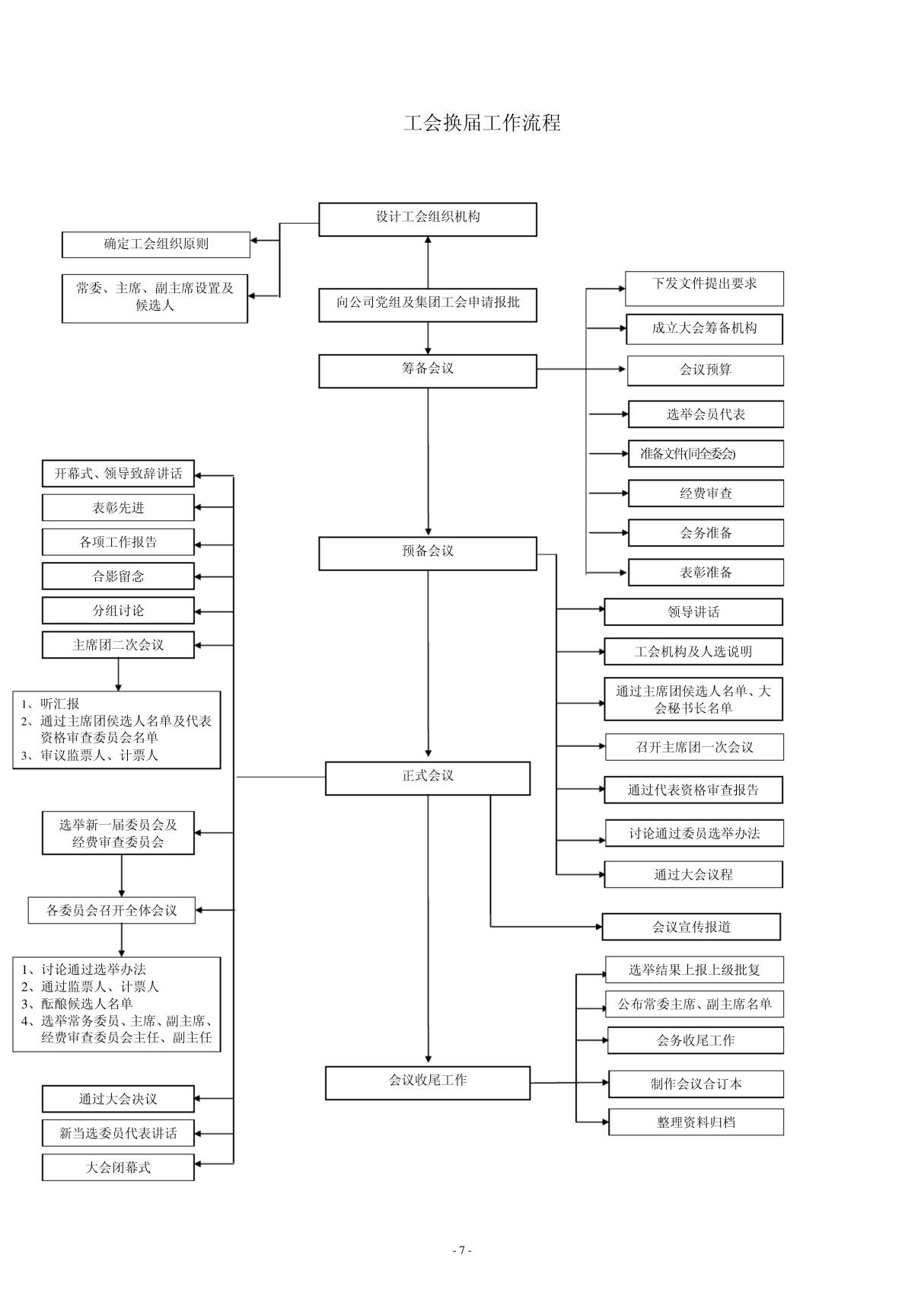 工会换届工作流程图