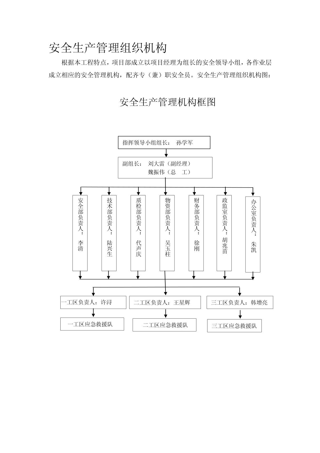 安全生产管理组织机构