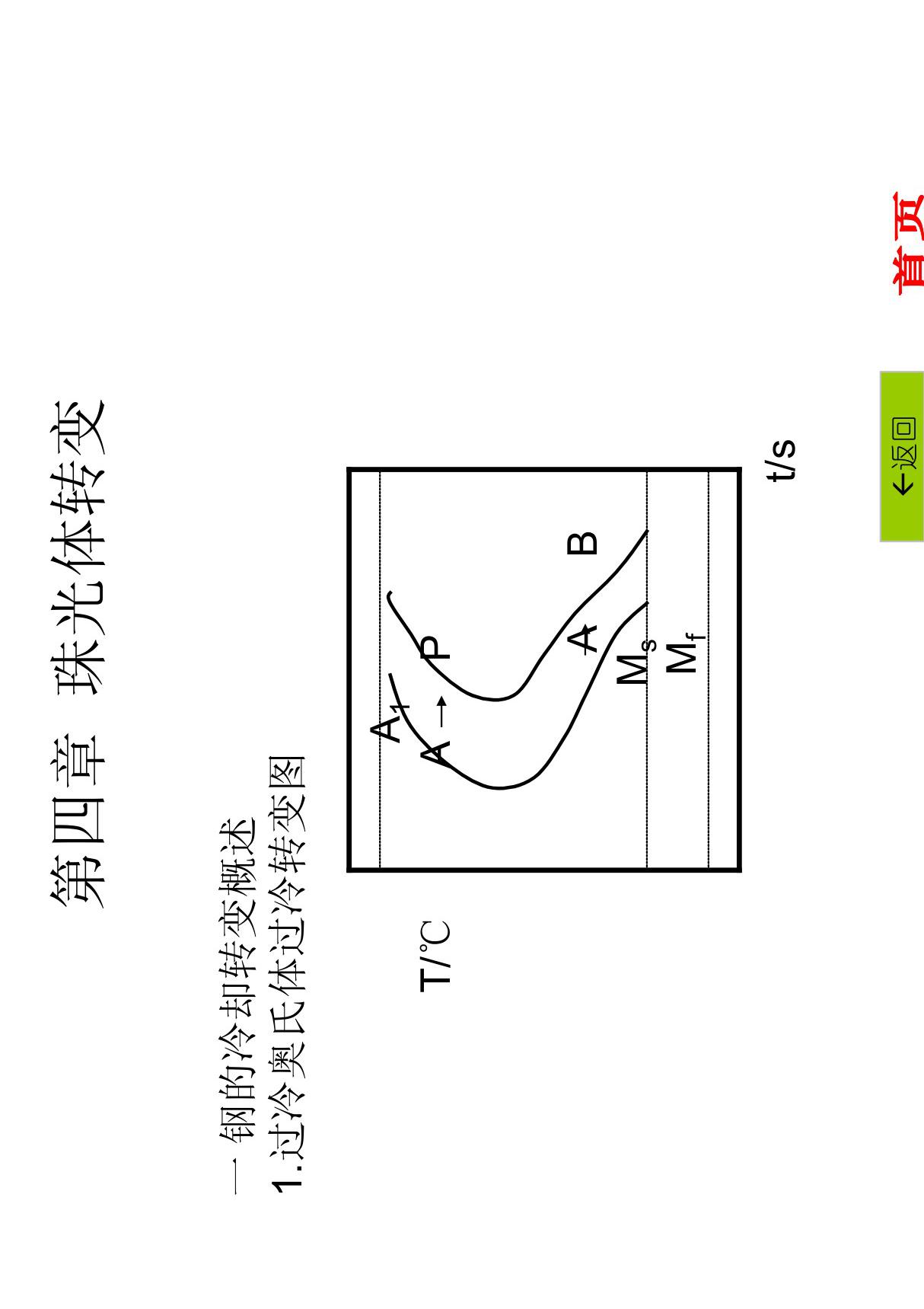 第四章 珠光体转变