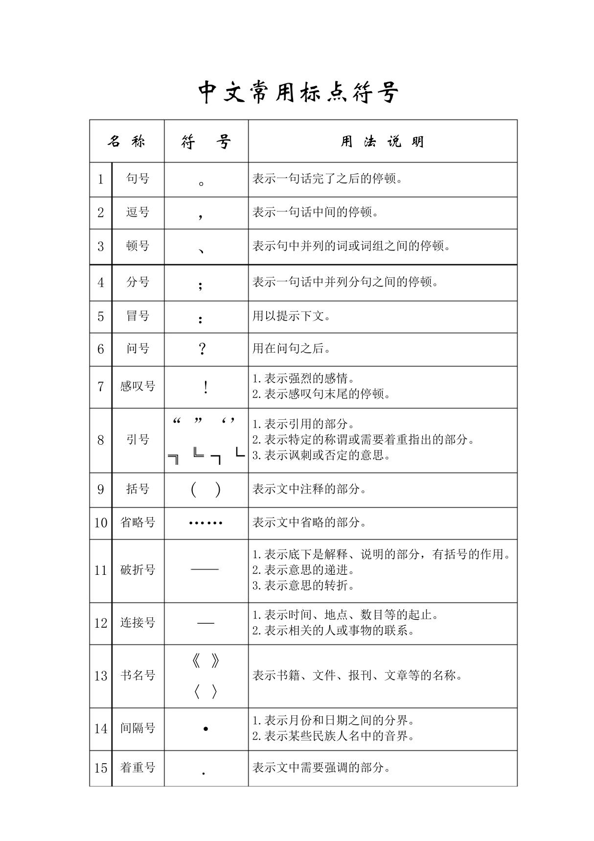 中文常用标点符号