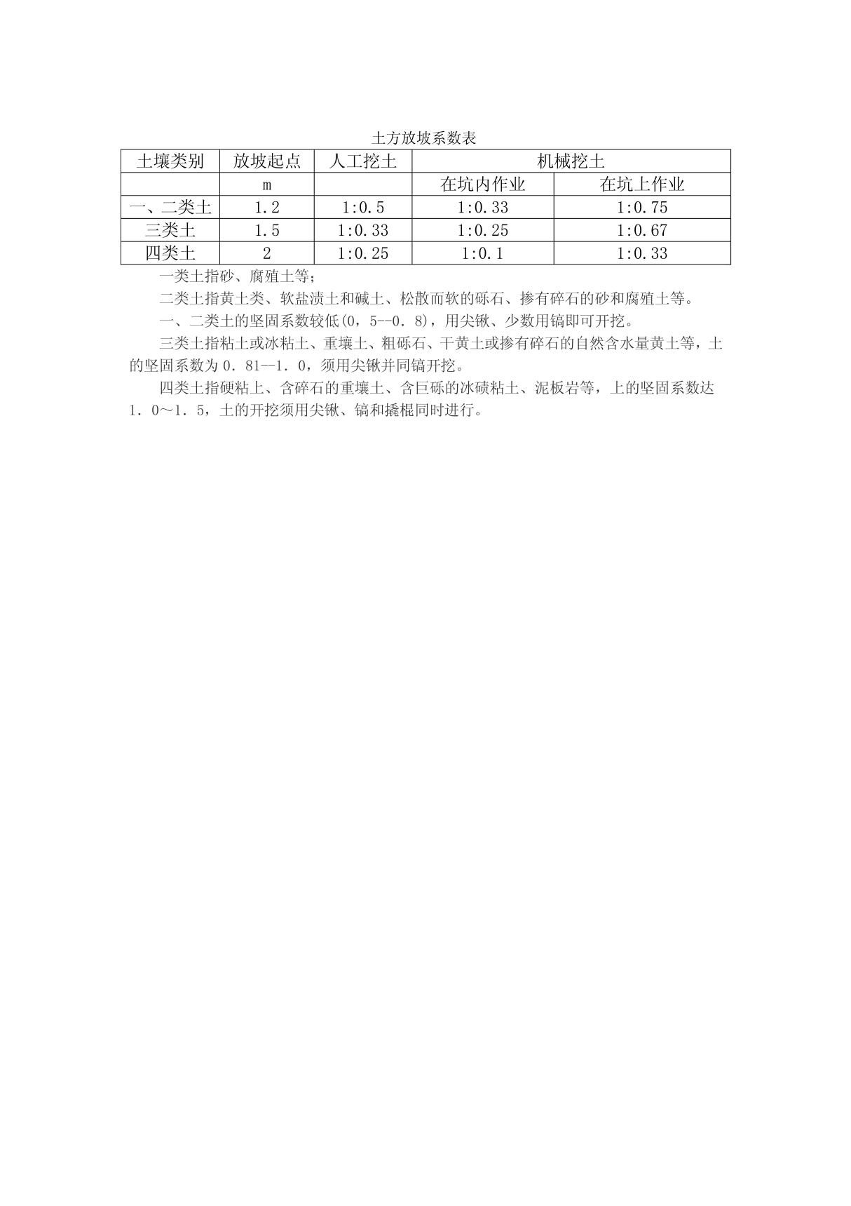 土方放坡系数表