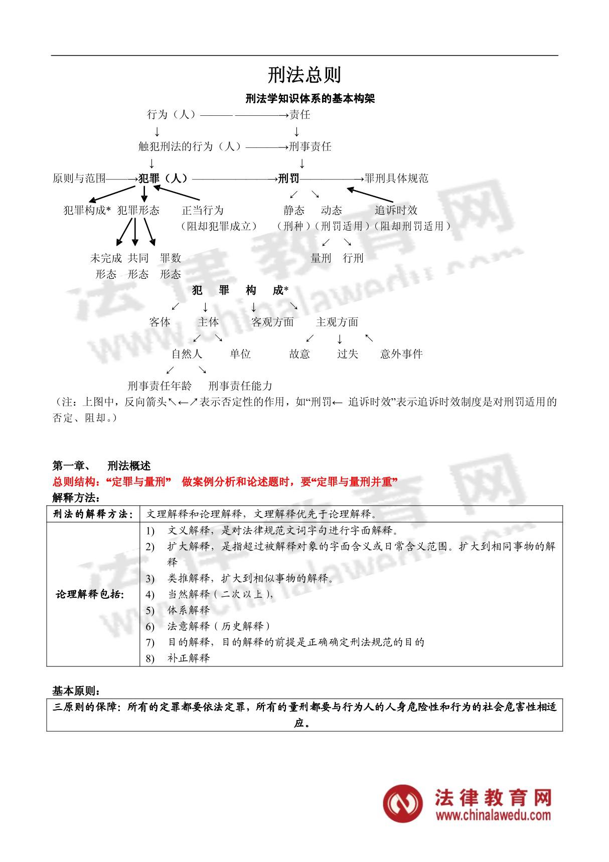 司法考试高分学员笔记刑法