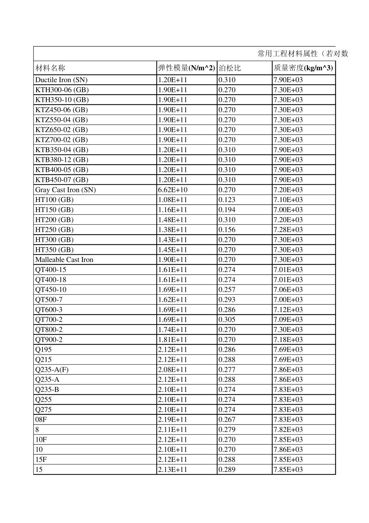 Ansys 材料库