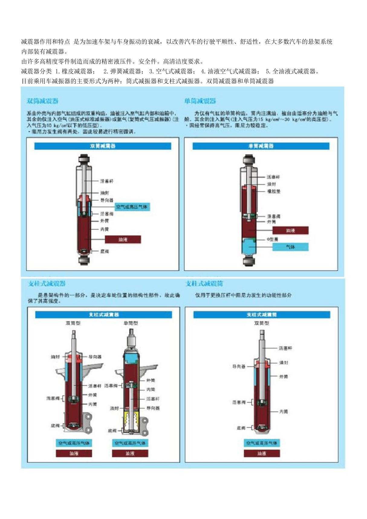 汽车减振器