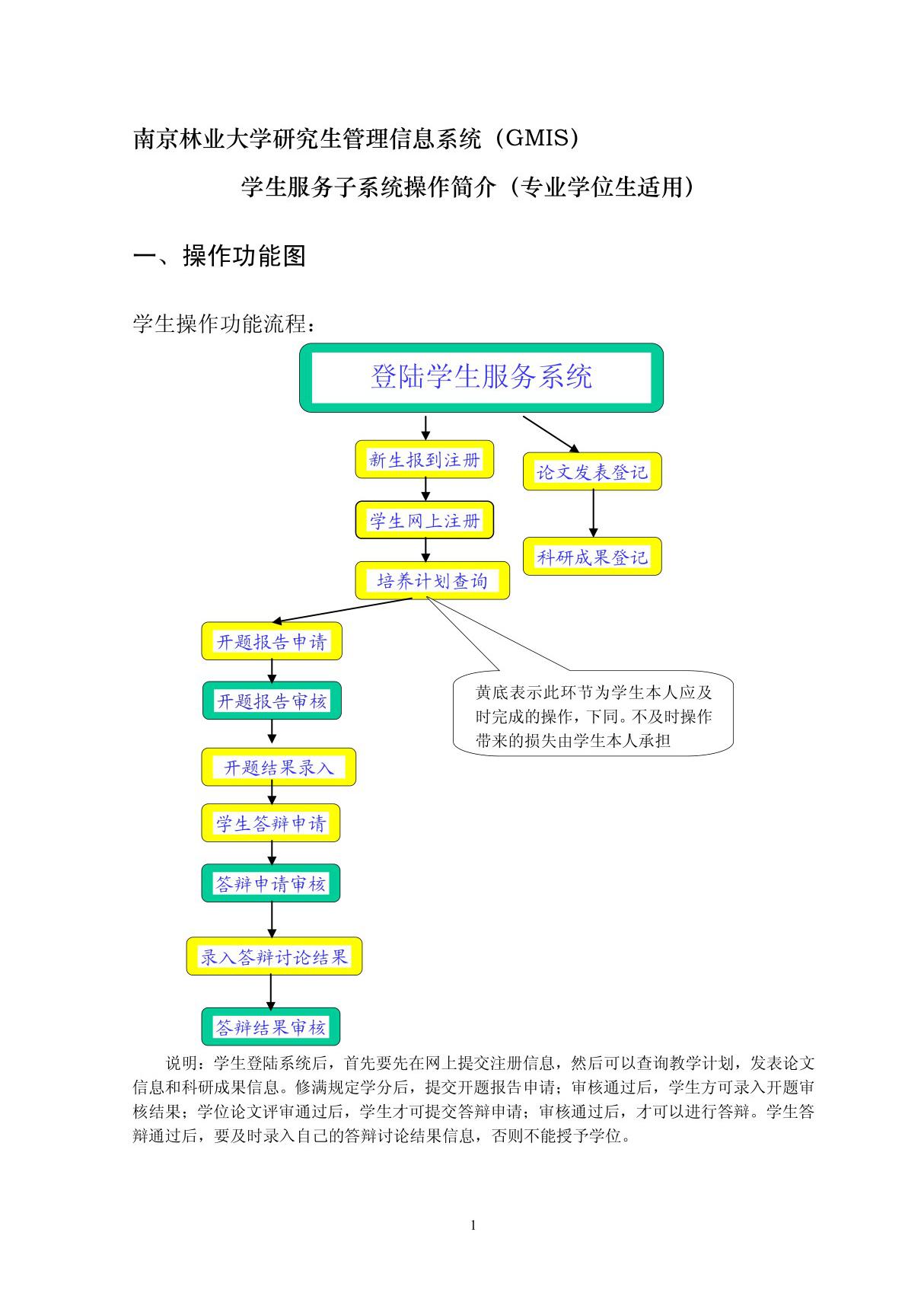 南京林业大学研究生管理信息系统(GMIS)