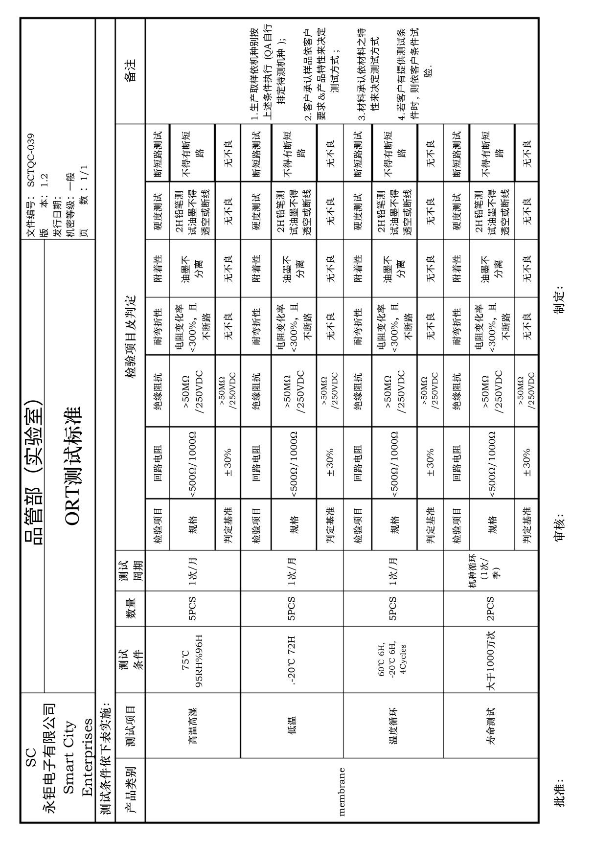 ORT测试标准