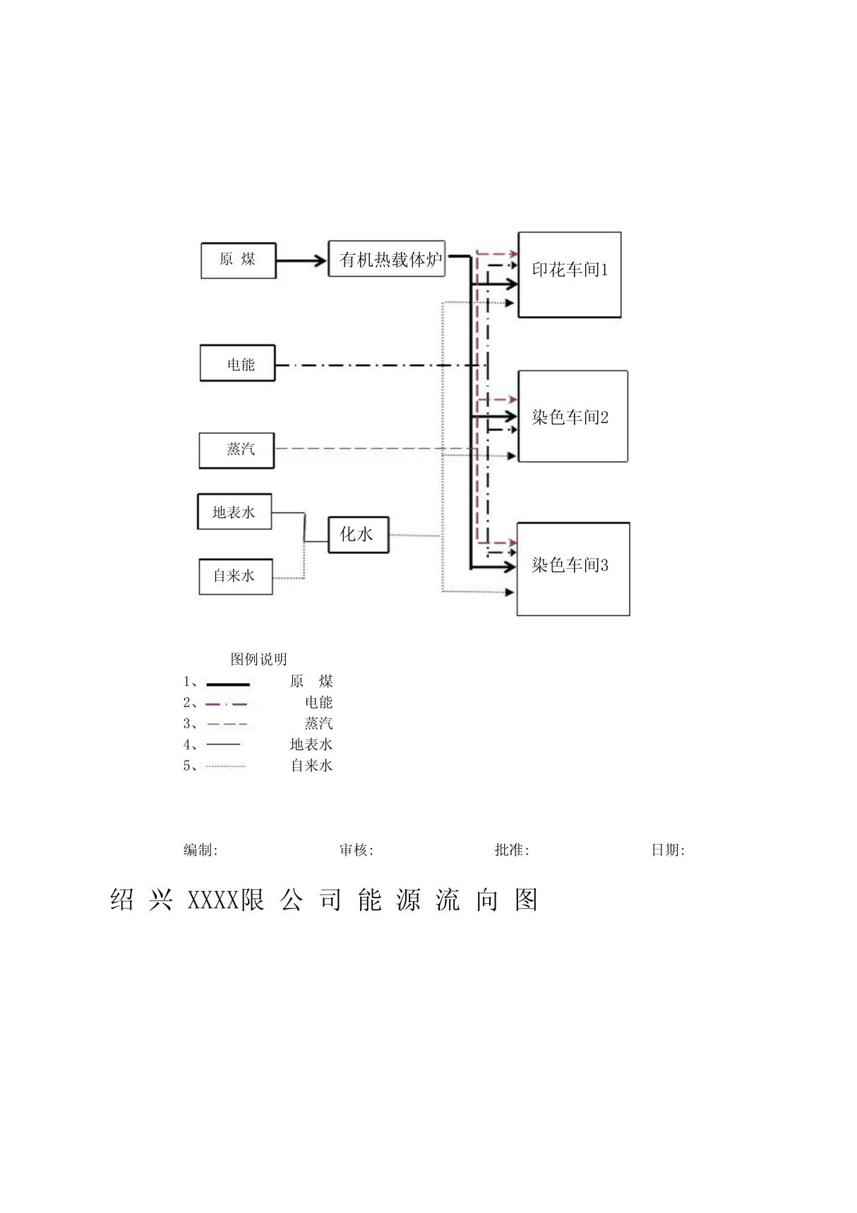 15-能源流向图