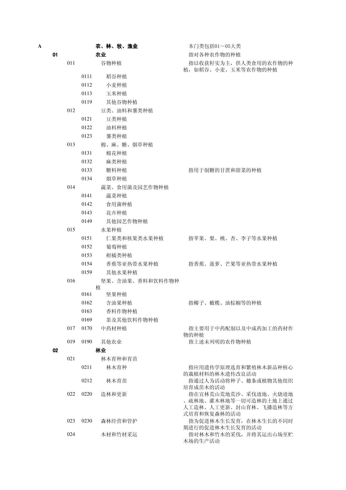 国家统计局-国民行业分类