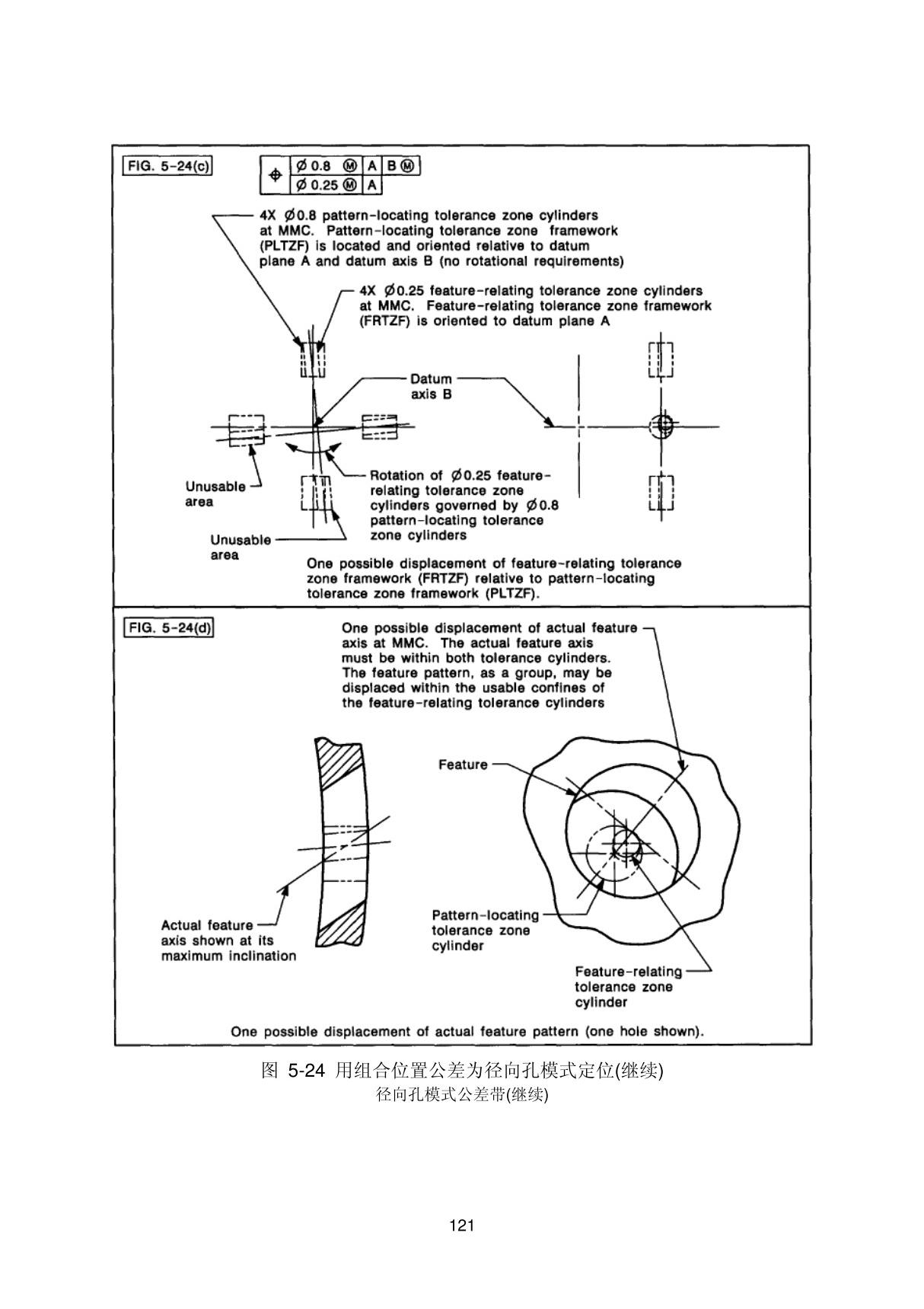 ASME Y14 5-1994(2)