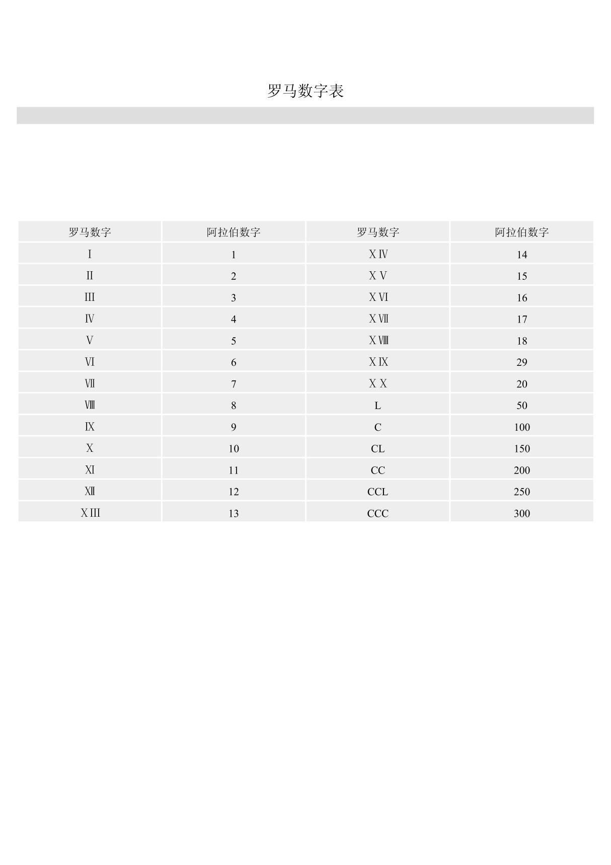 罗马数字表