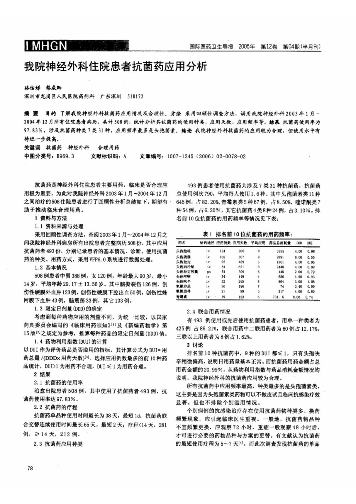 我院神经外科住院患者抗菌药应用分析