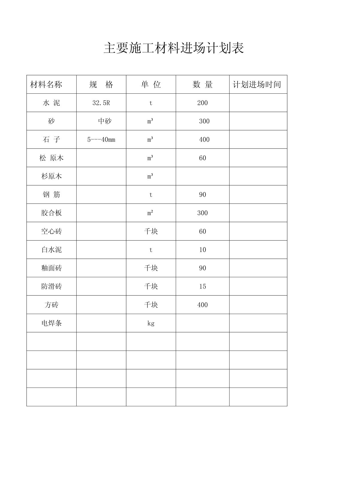 主要施工材料进场计划表