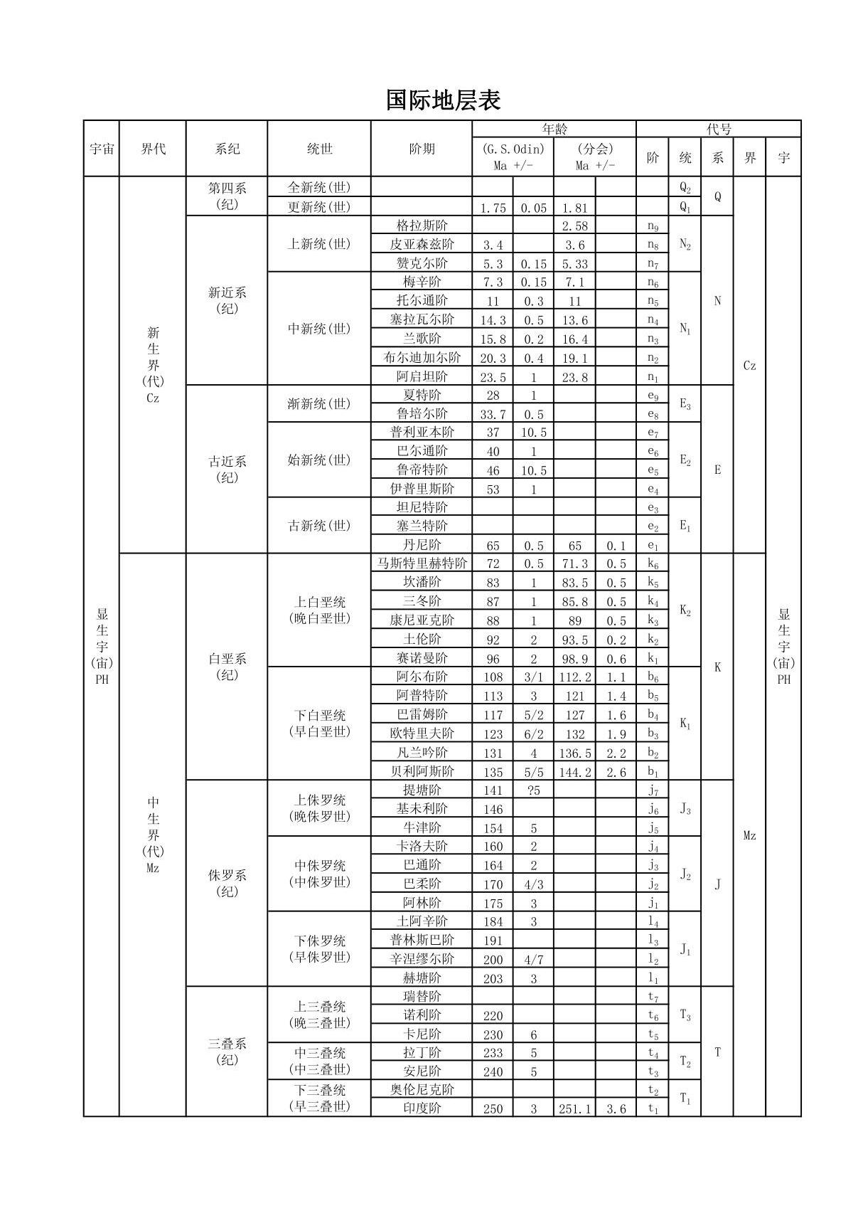 世界及中国年代地层表