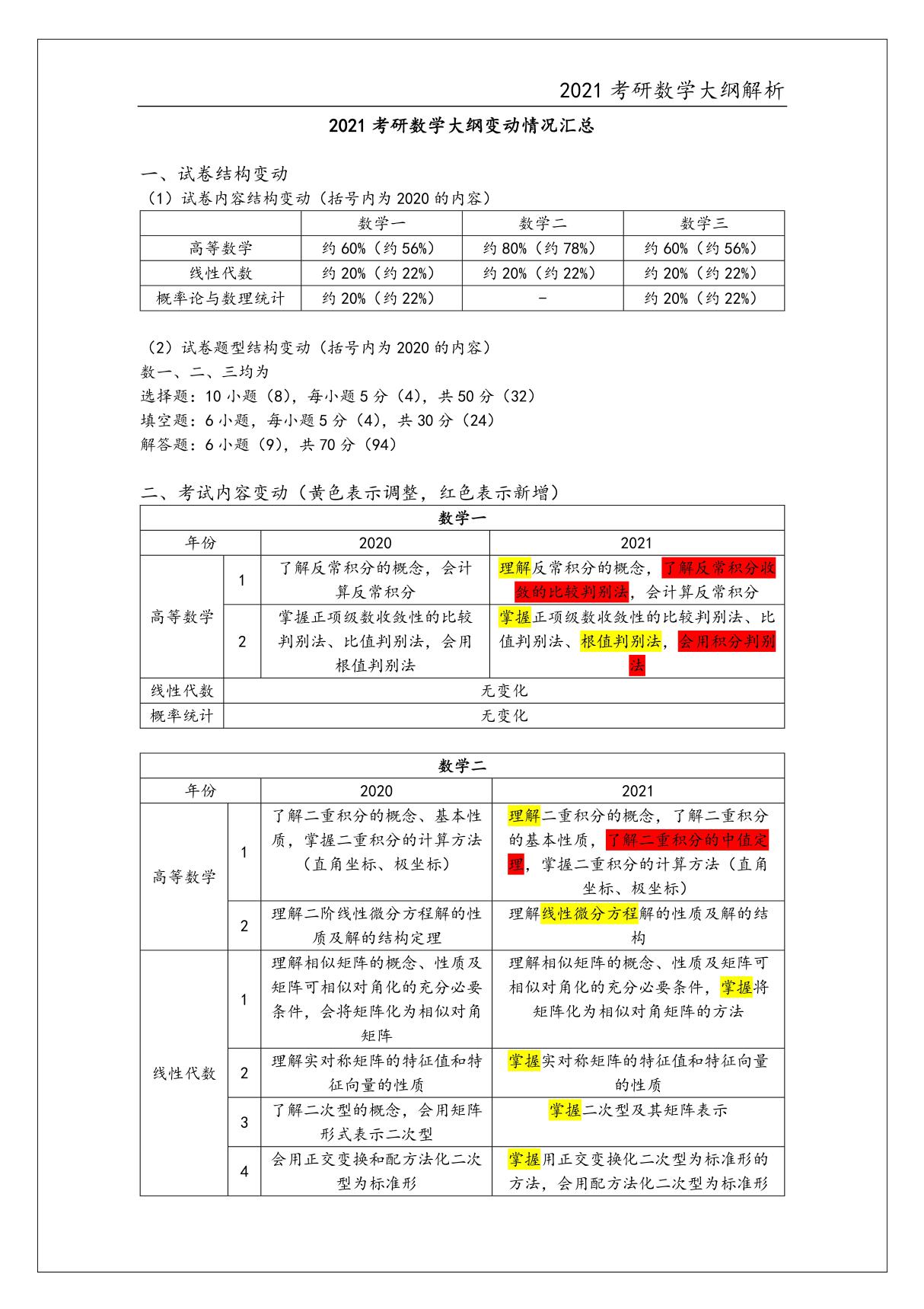 2021考研数学大纲变动情况汇总