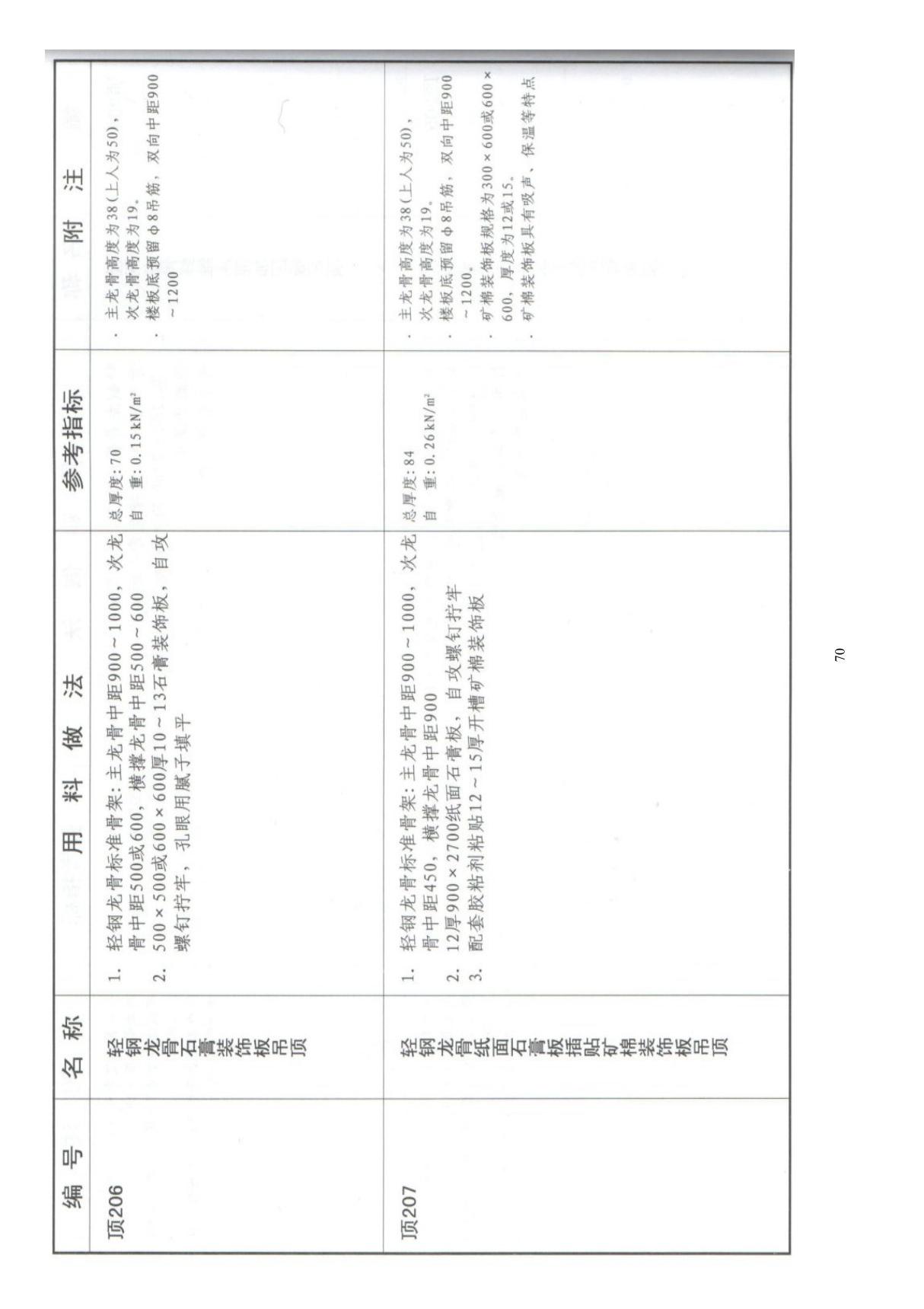 国标图集11ZJ001 建筑构造用料做法(中南-1)-国家建筑标准设计图集电子版下载 3