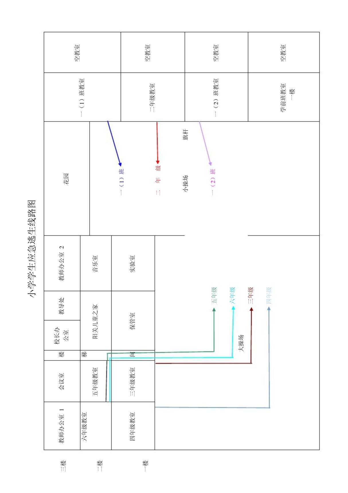 小学逃生路线图